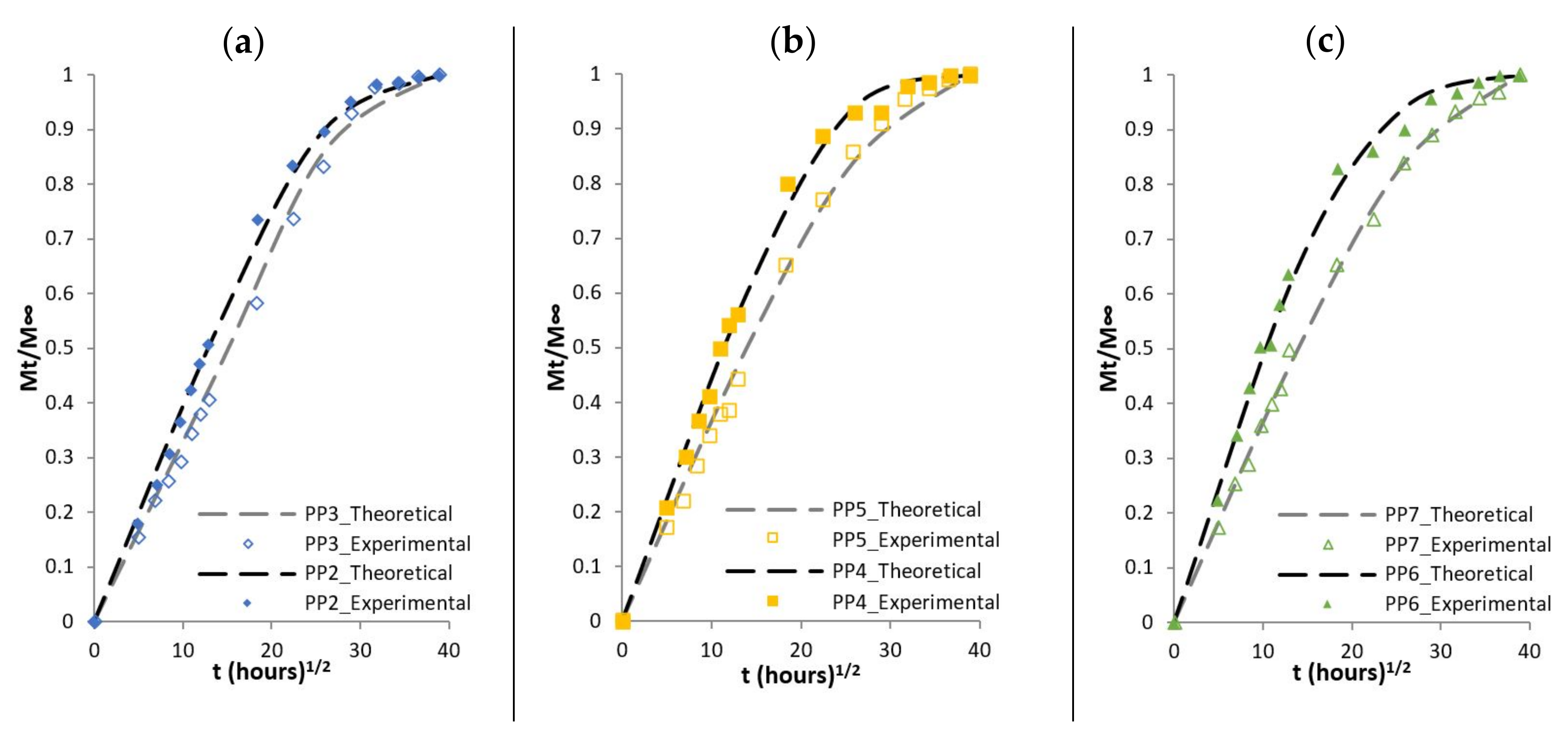 Polymers 13 01638 g006