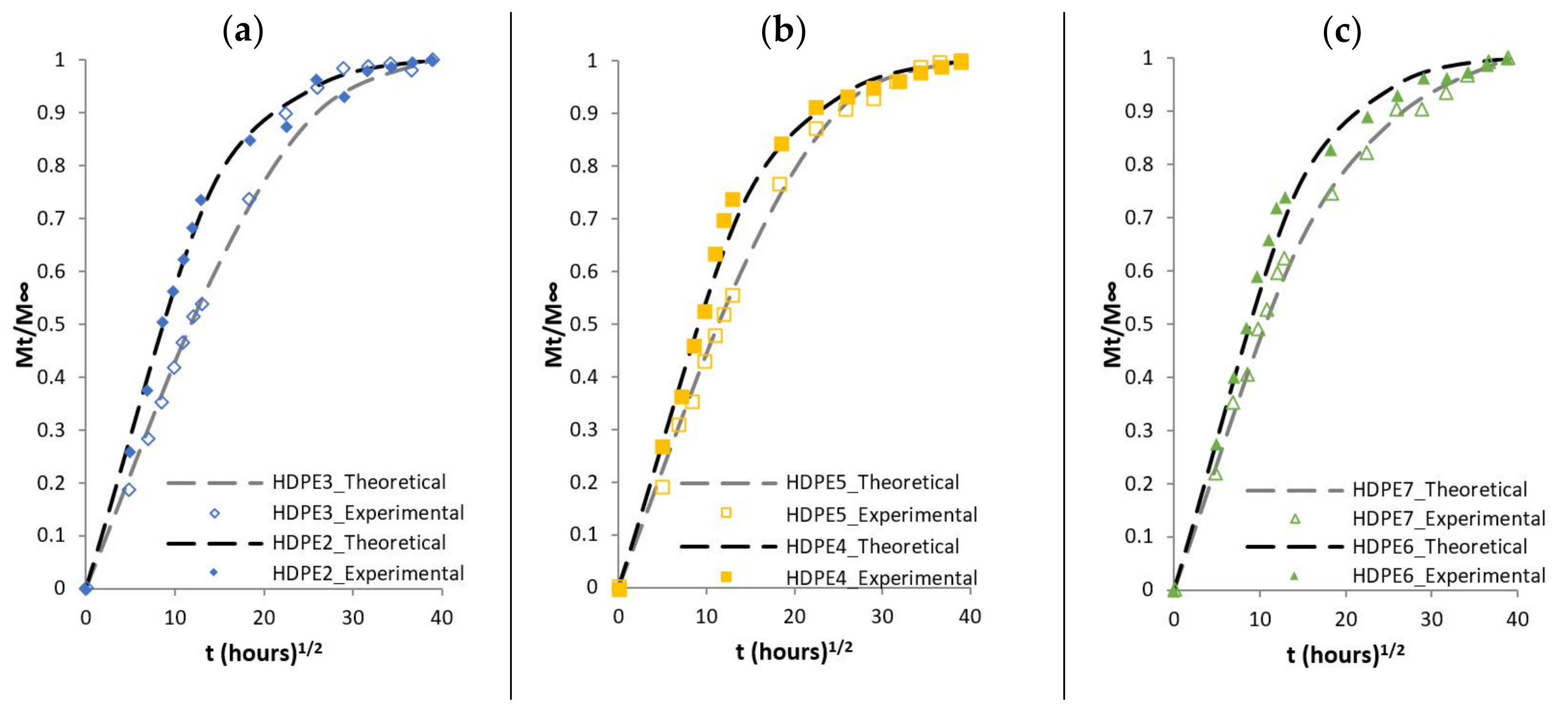 Polymers 13 01638 g007