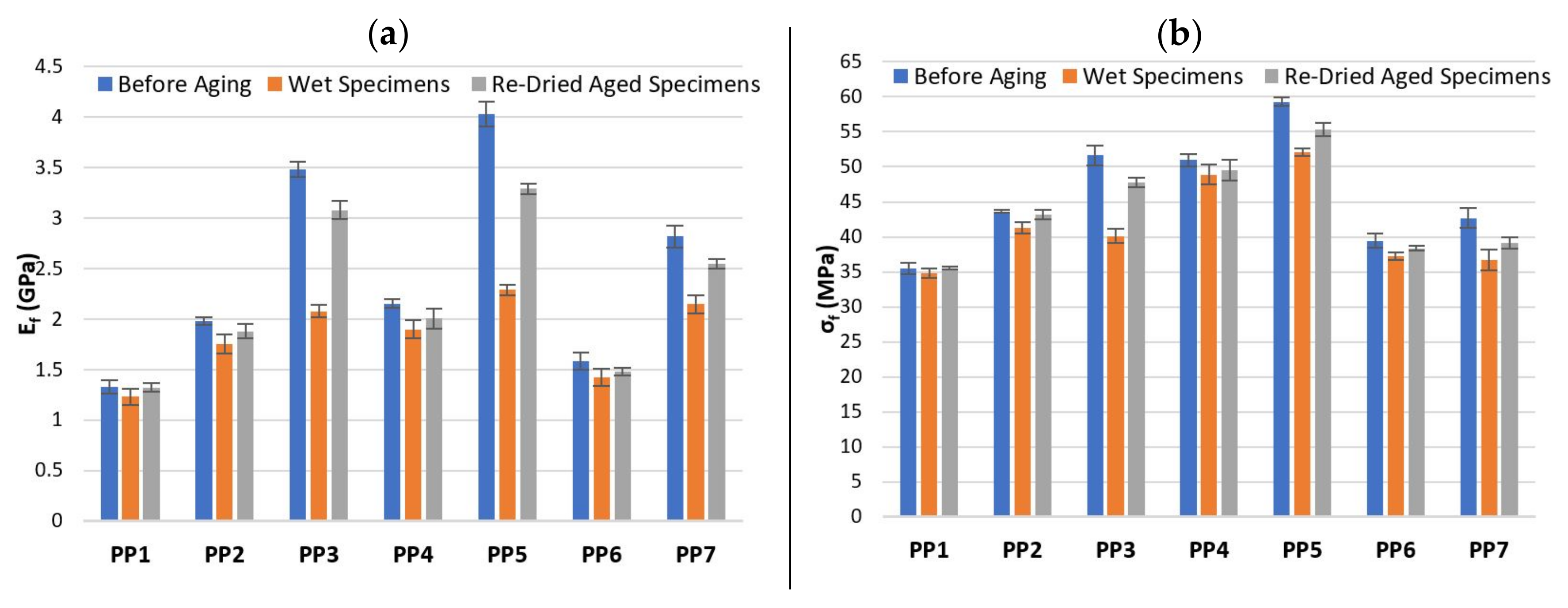 Polymers 13 01638 g008