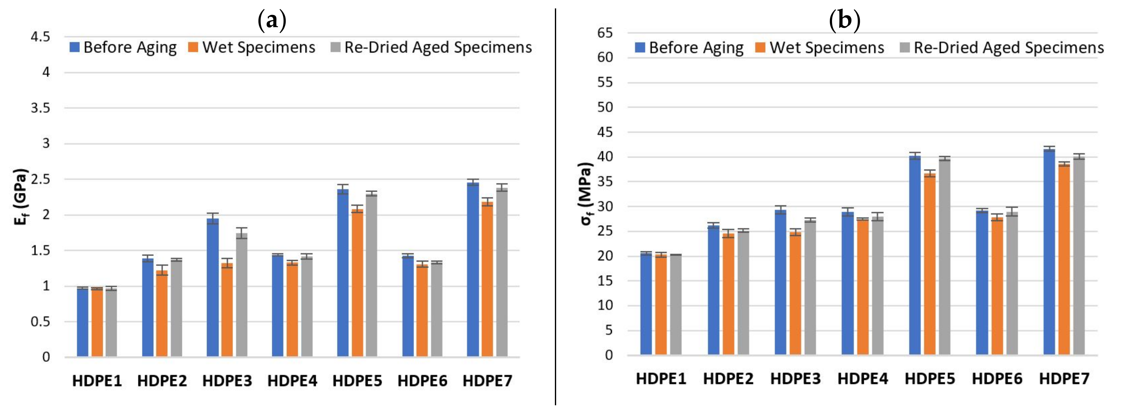 Polymers 13 01638 g009