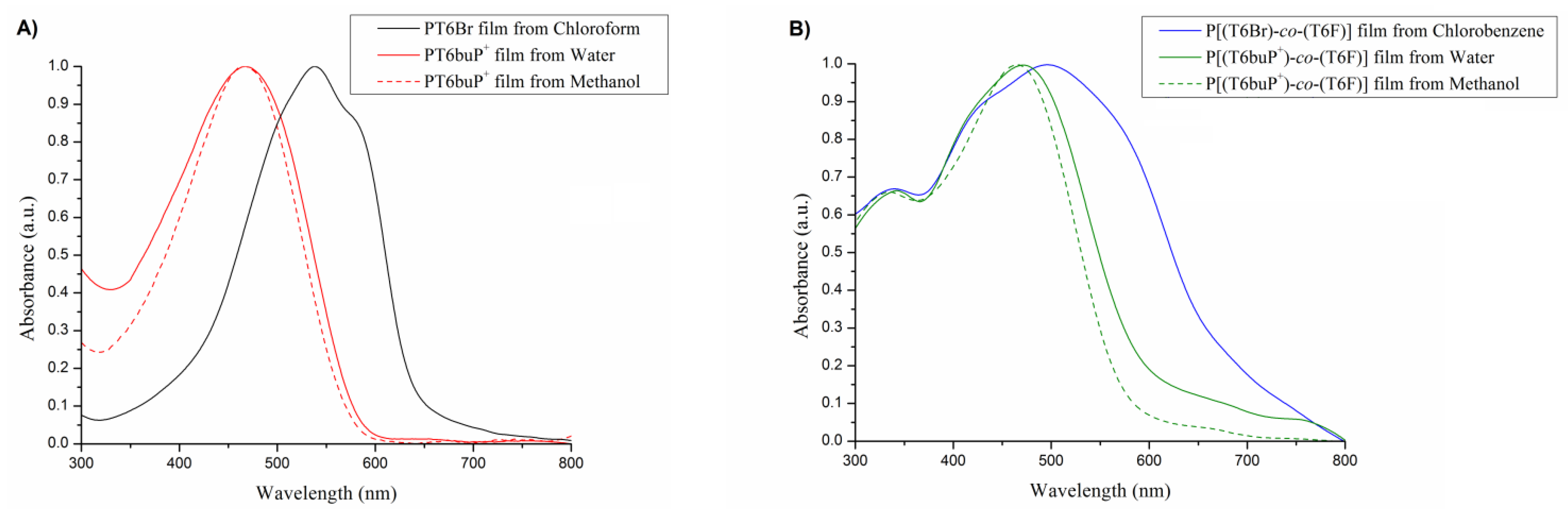 Polymers 13 01640 g004 Polymers 13 01640 g004