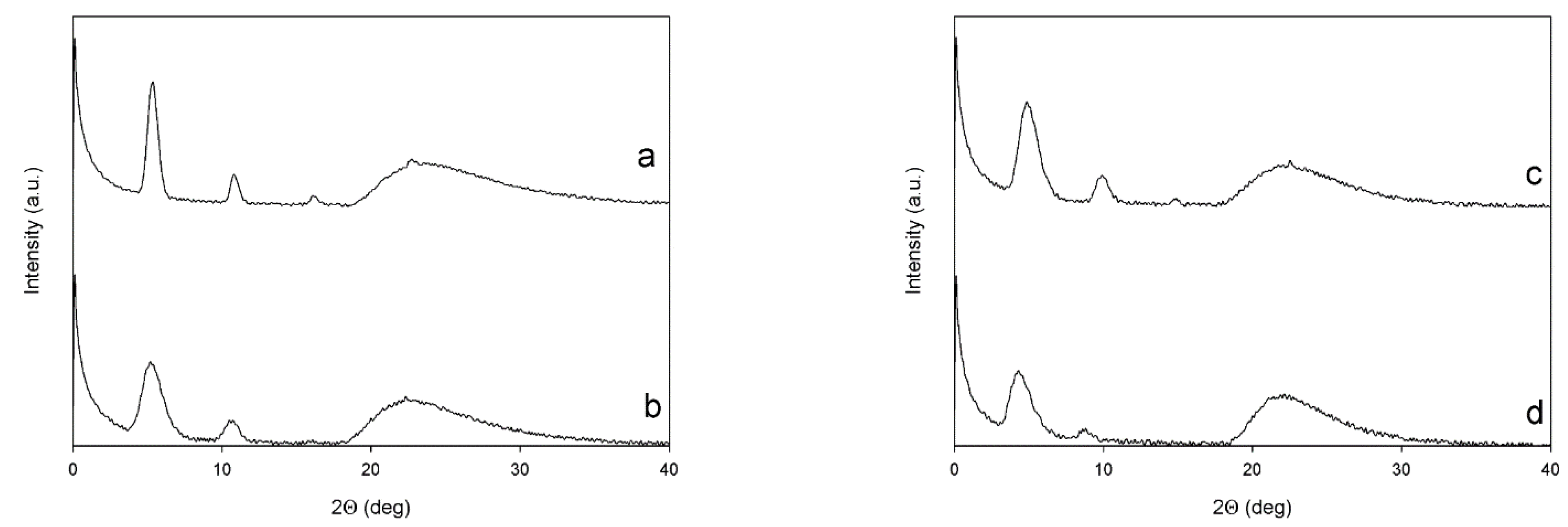 Polymers 13 01640 g005 Polymers 13 01640 g005