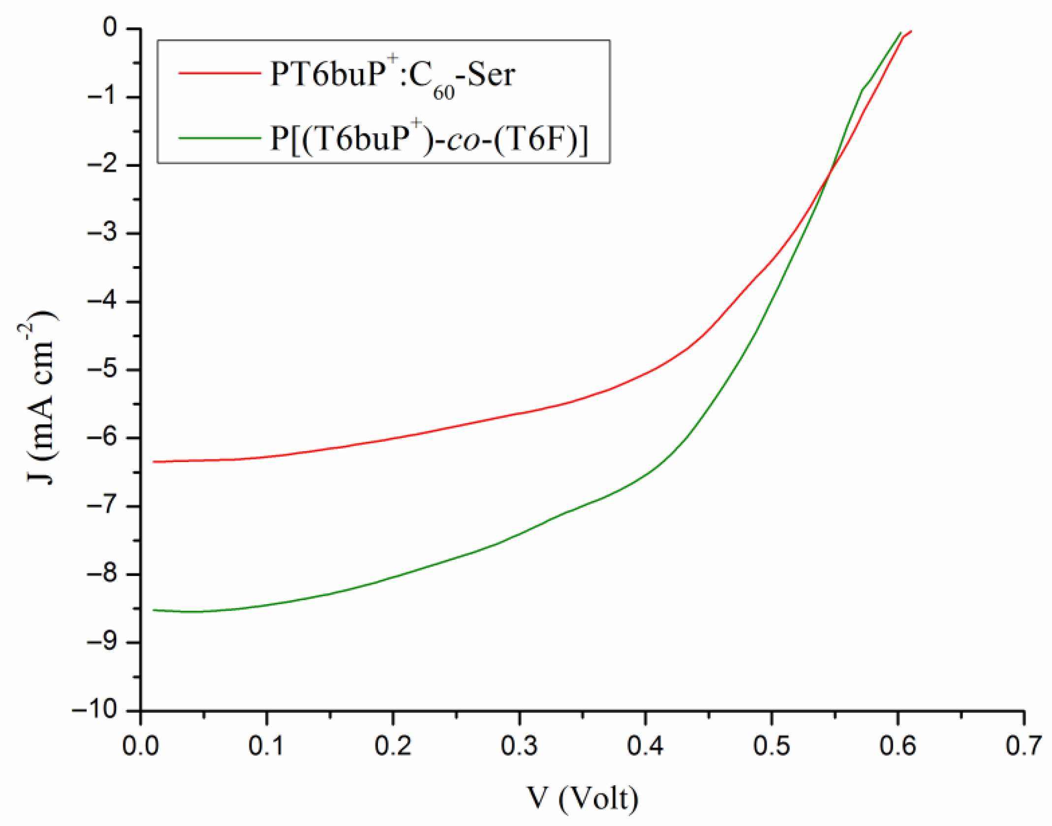 Polymers 13 01640 g006 Polymers 13 01640 g006
