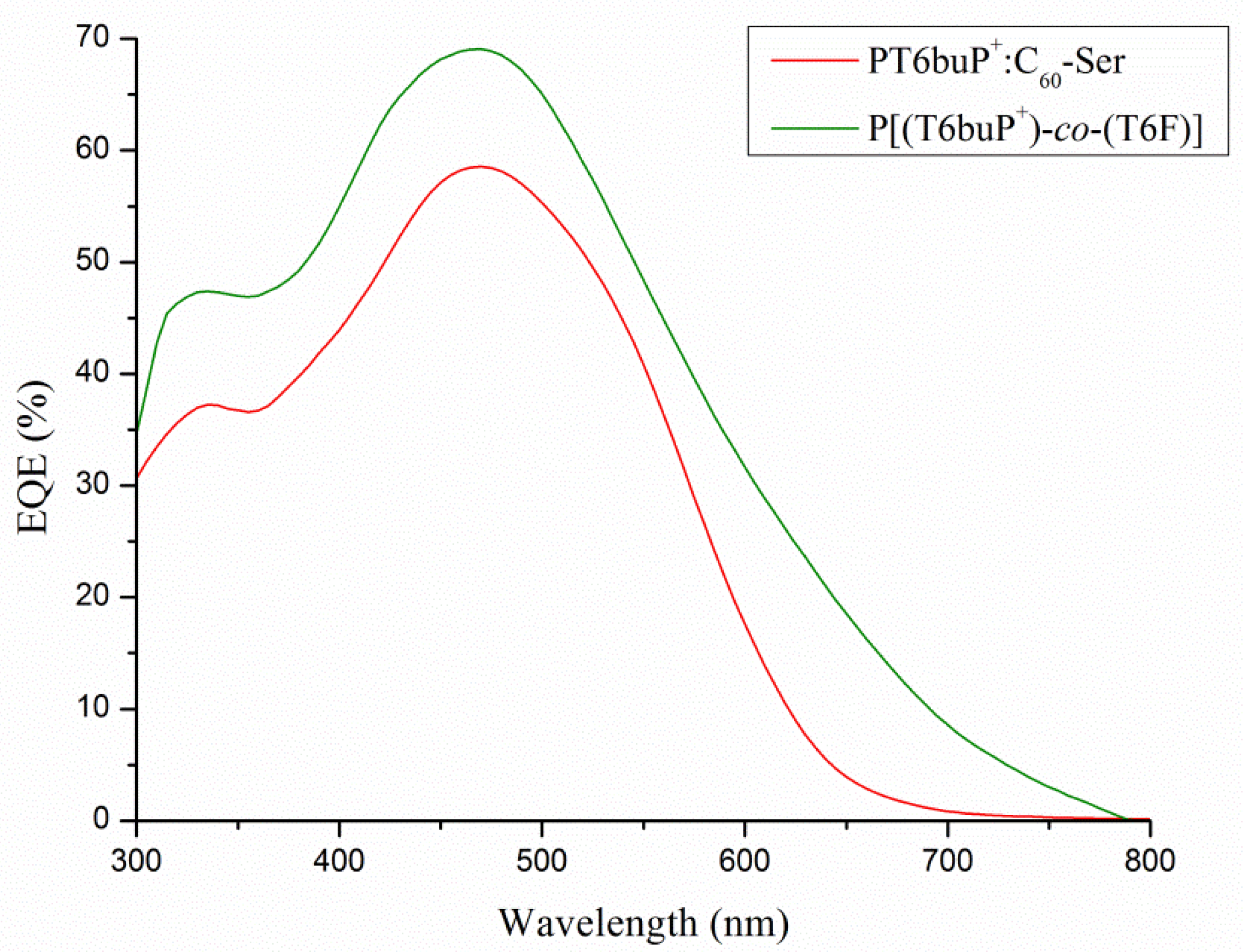 Polymers 13 01640 g007 Polymers 13 01640 g007