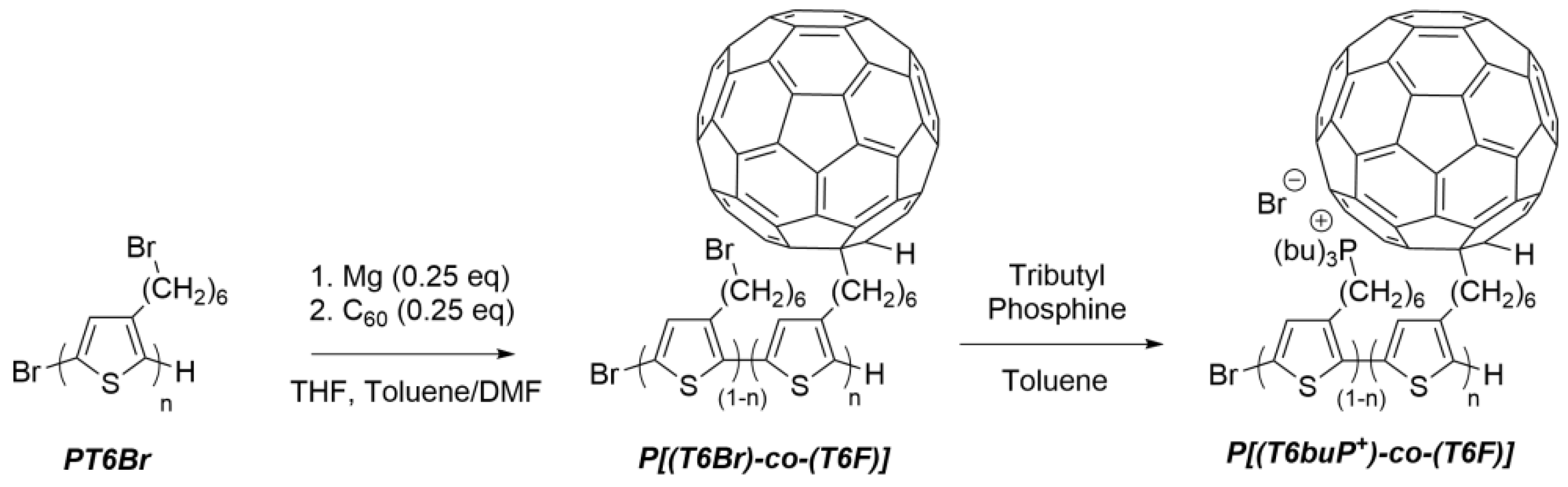 Polymers 13 01640 sch002 Polymers 13 01640 sch002