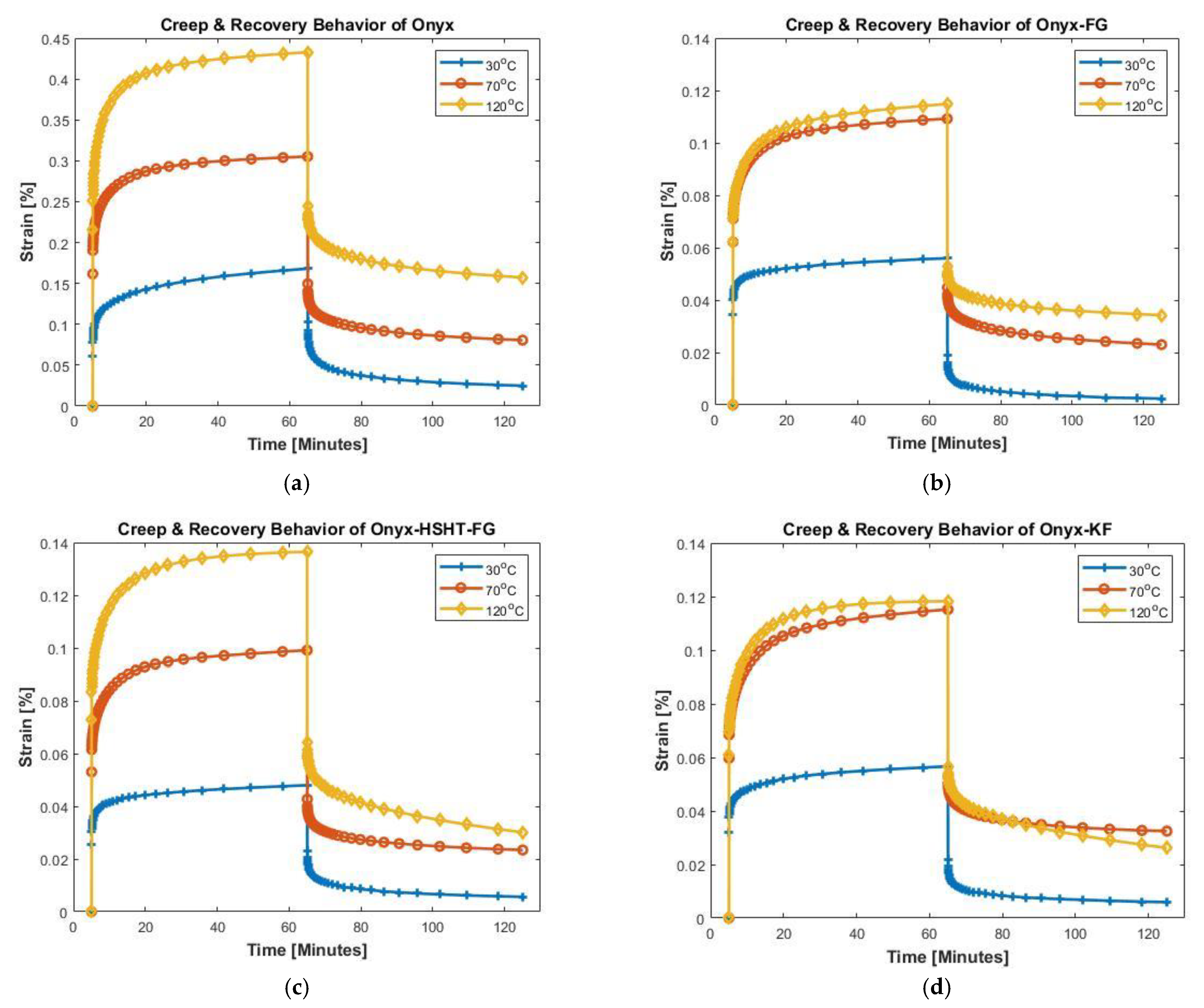 Polymers 13 01644 g003