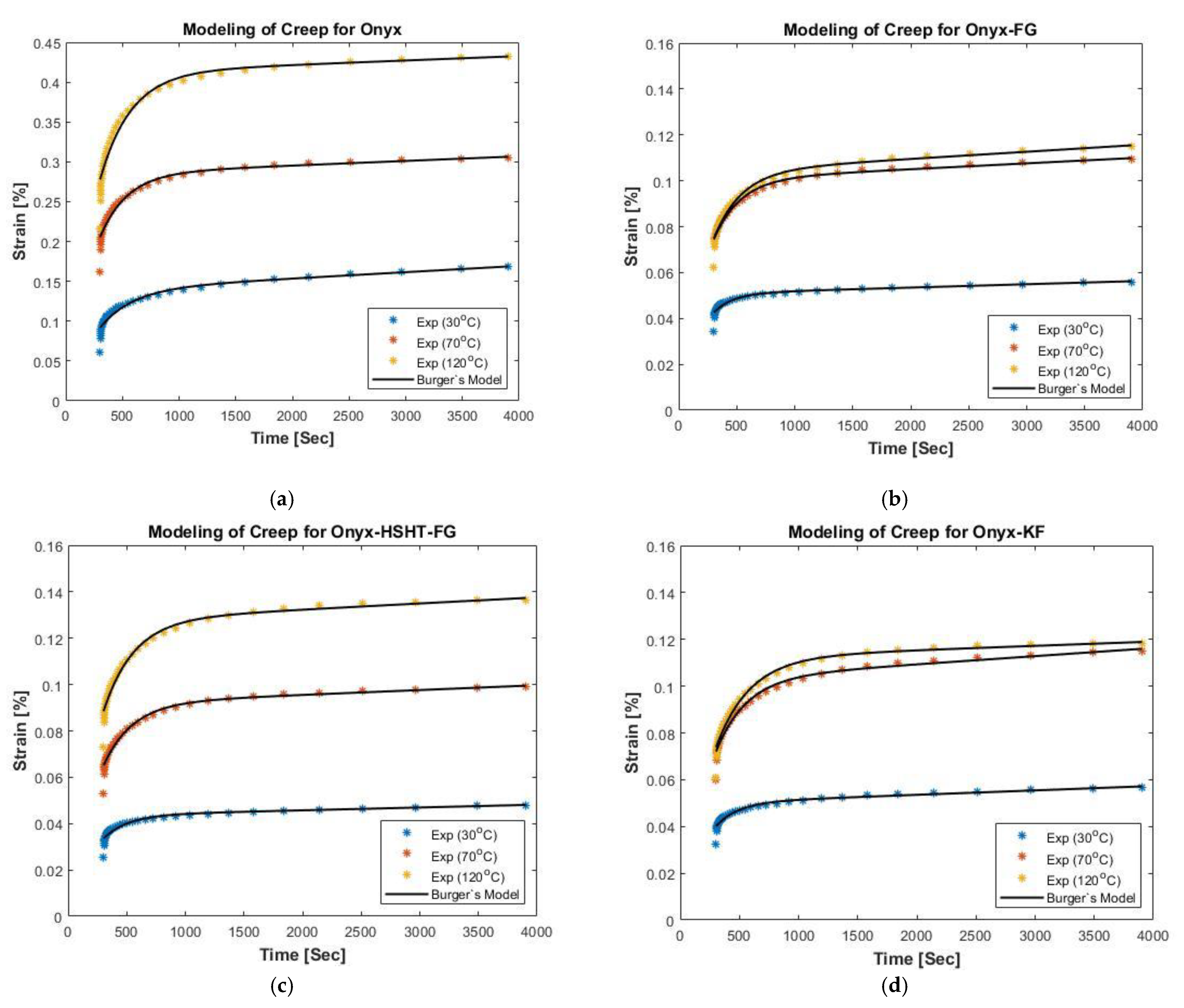 Polymers 13 01644 g005