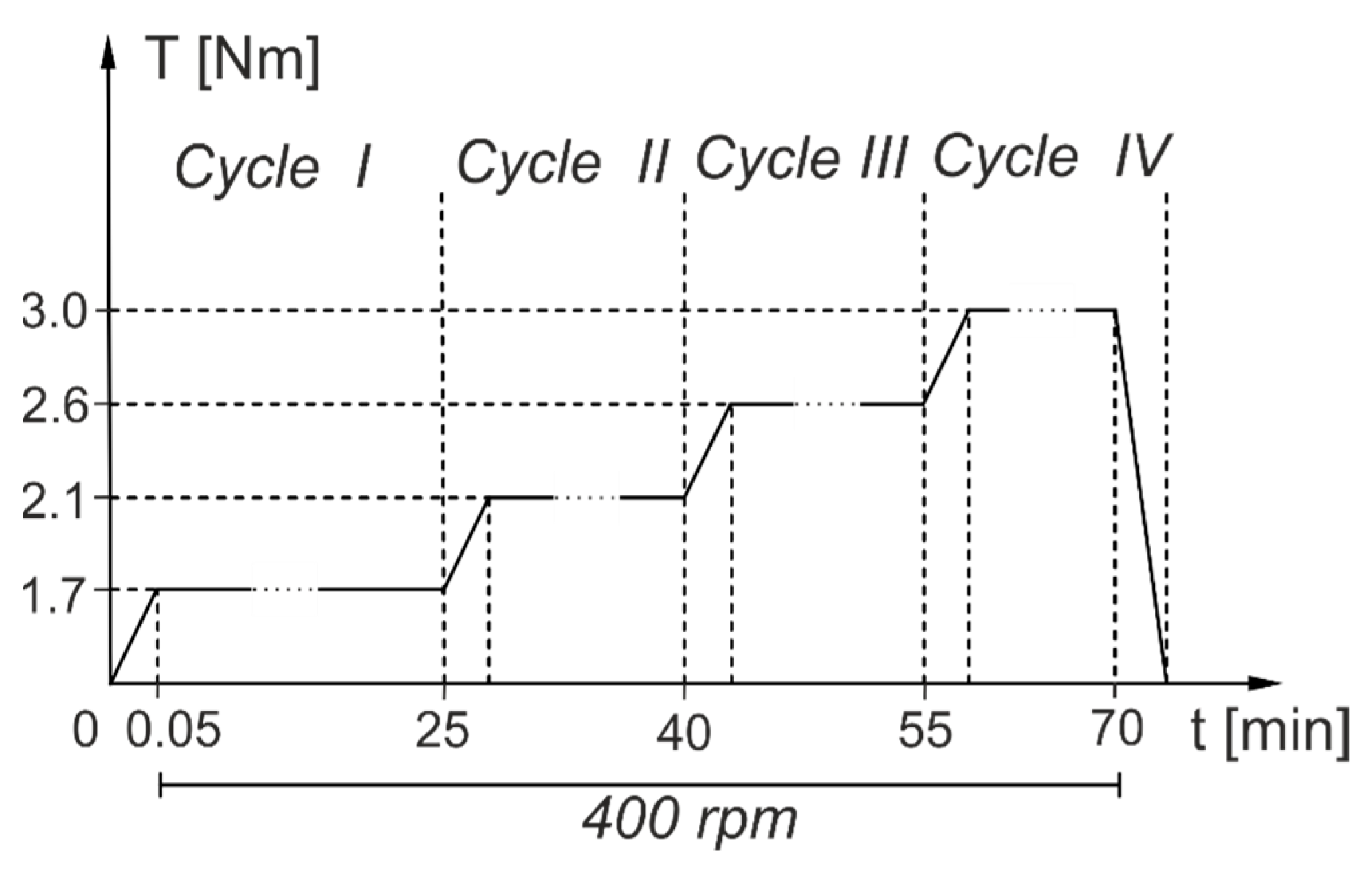 Polymers 13 01649 g006 Polymers 13 01649 g006