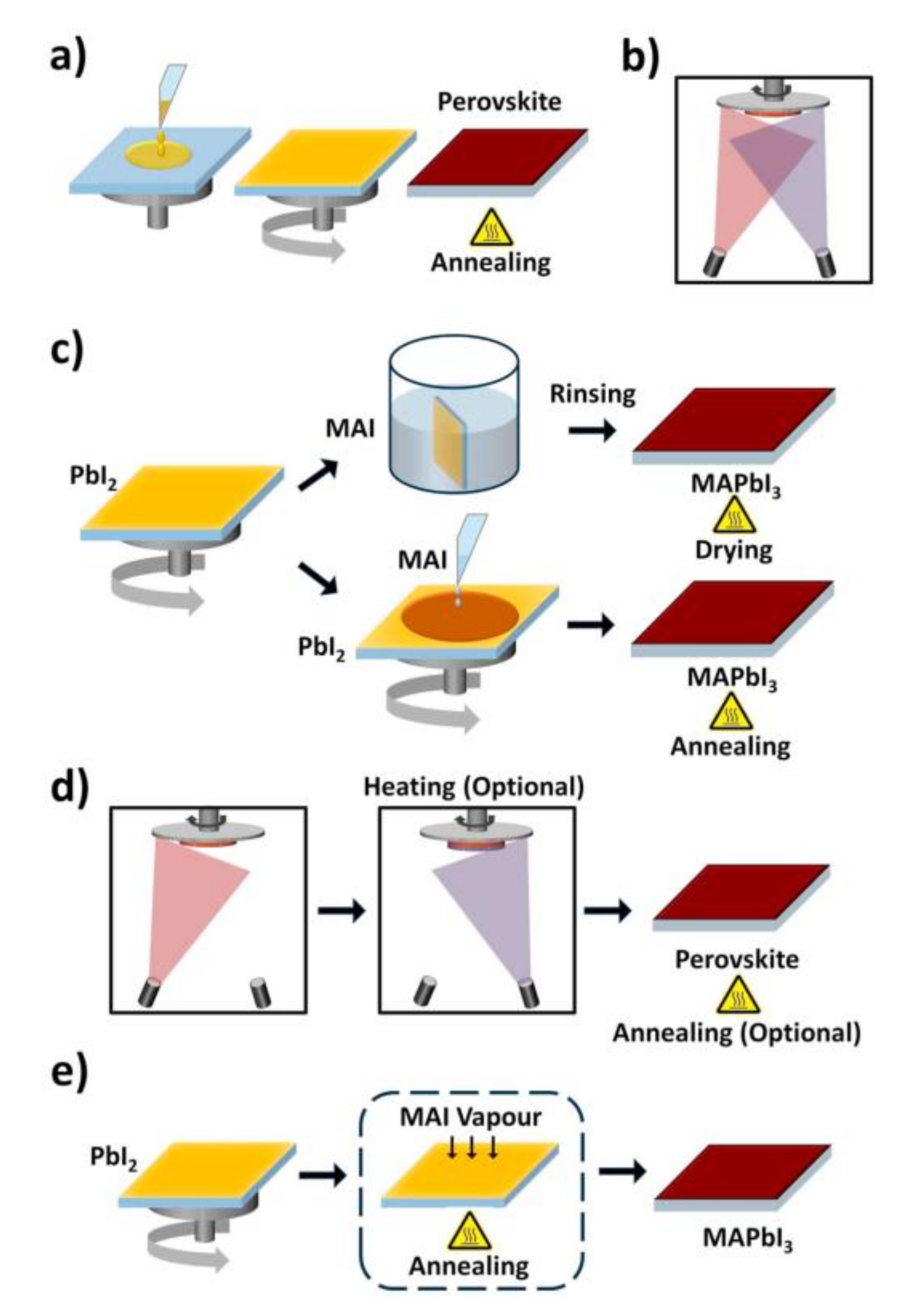 Polymers 13 01652 g002