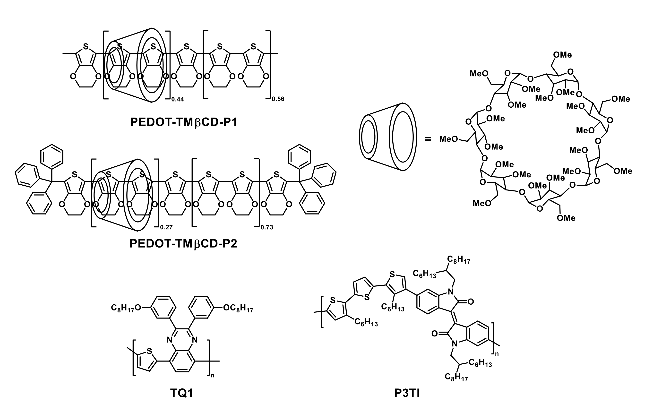 Polymers 13 01652 sch007b