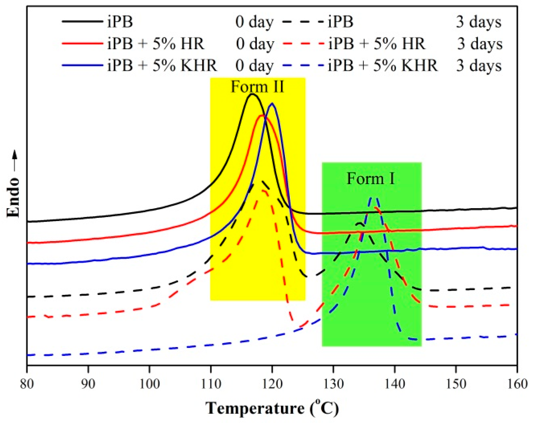 Polymers 13 01654 g004