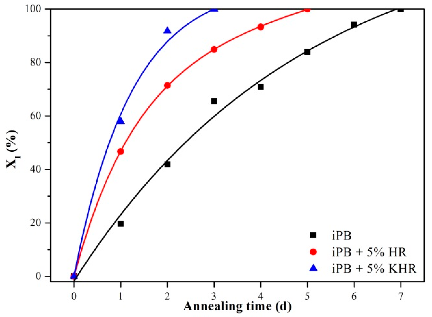 Polymers 13 01654 g005