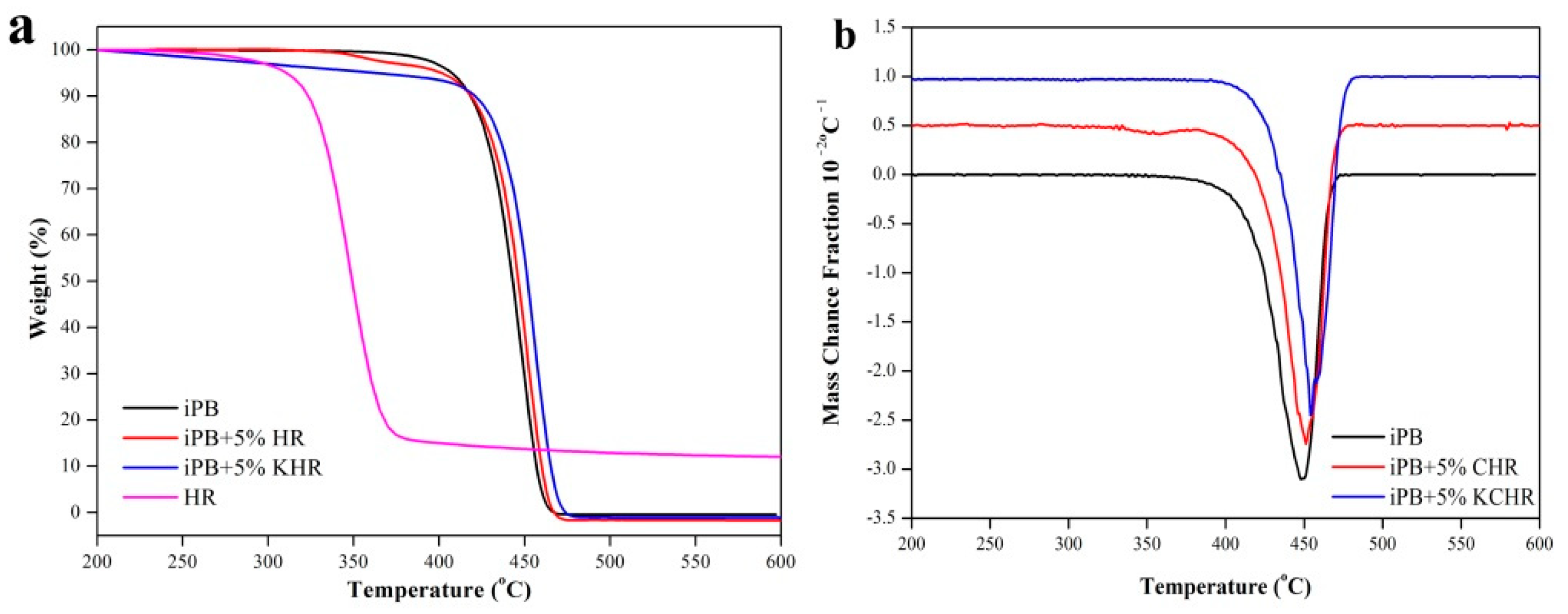 Polymers 13 01654 g006