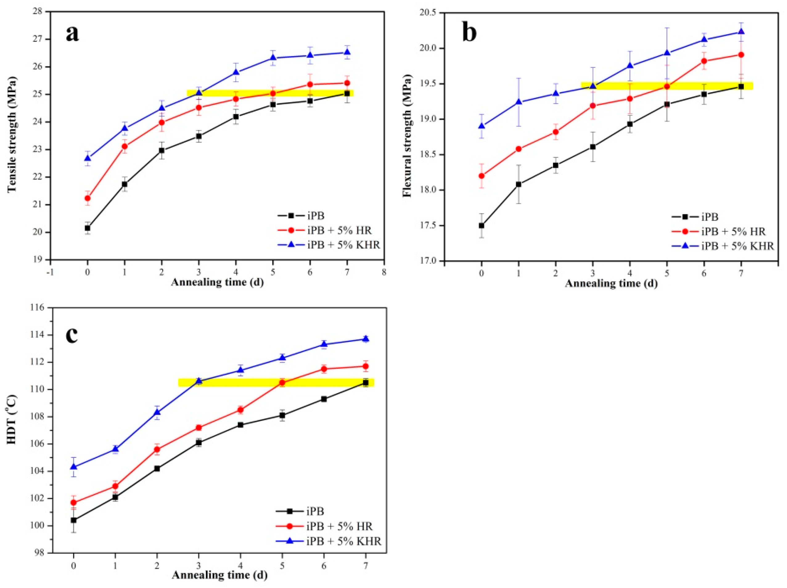 Polymers 13 01654 g008