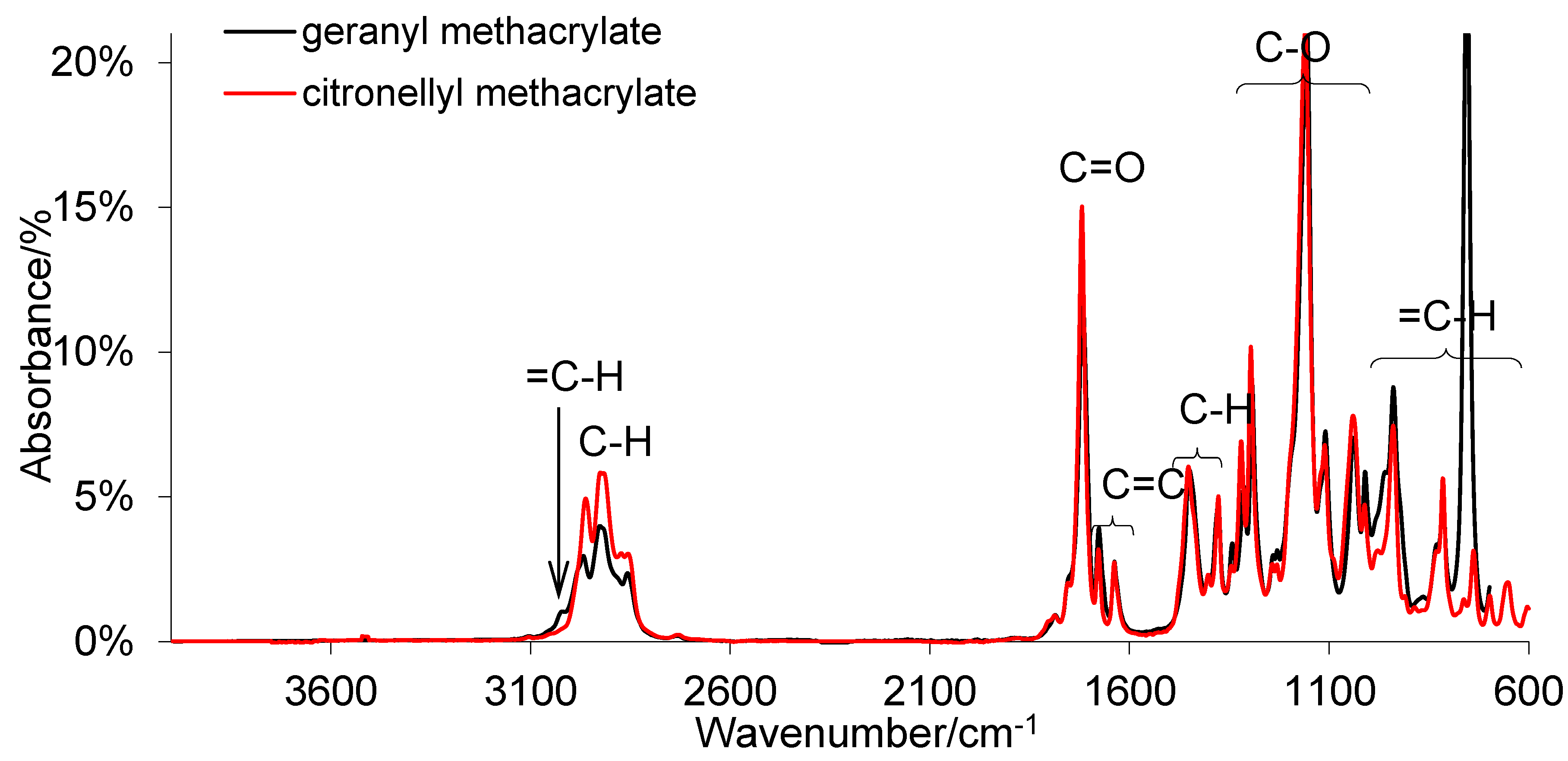 Polymers 13 01659 g001