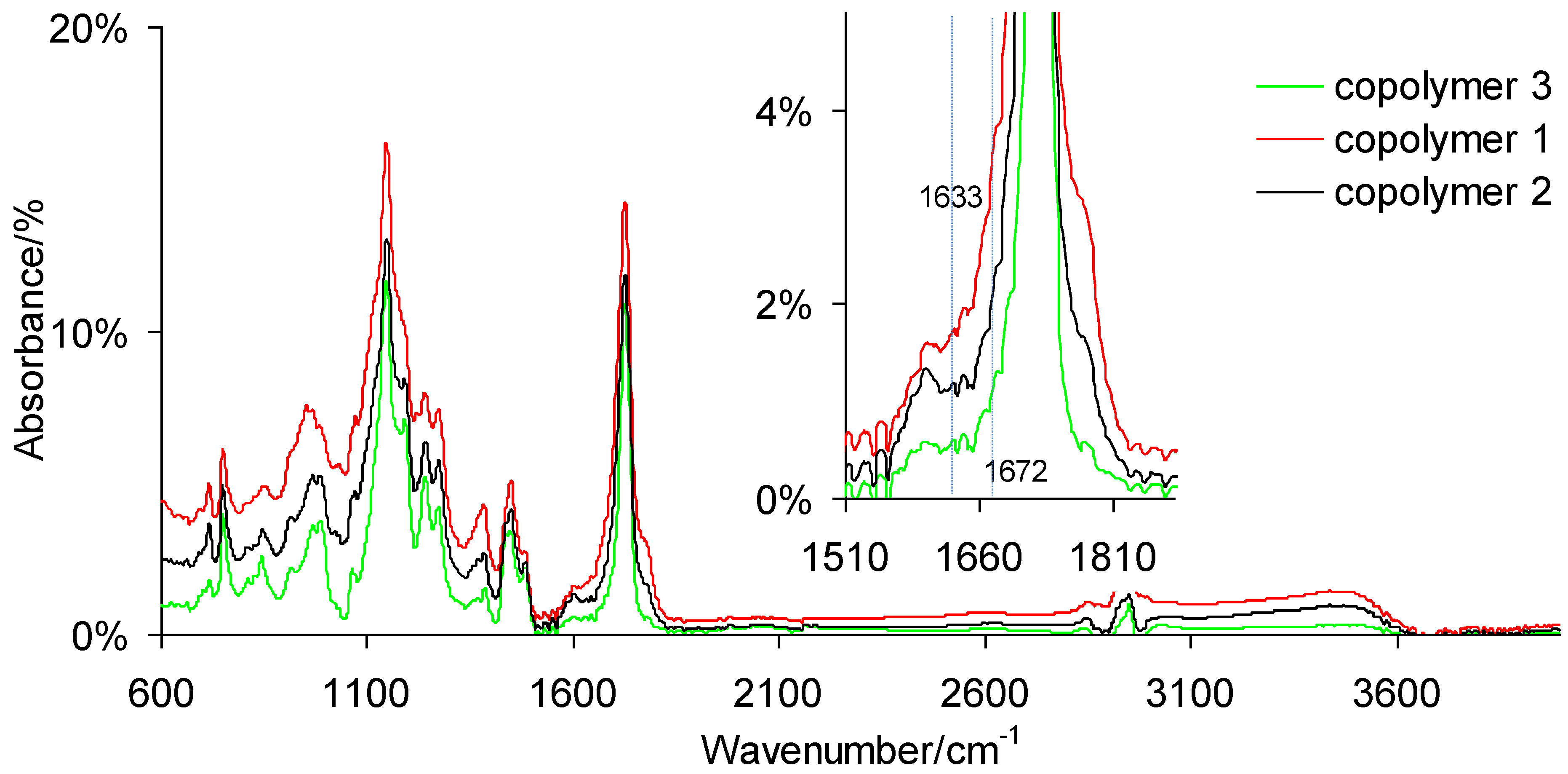 Polymers 13 01659 g002