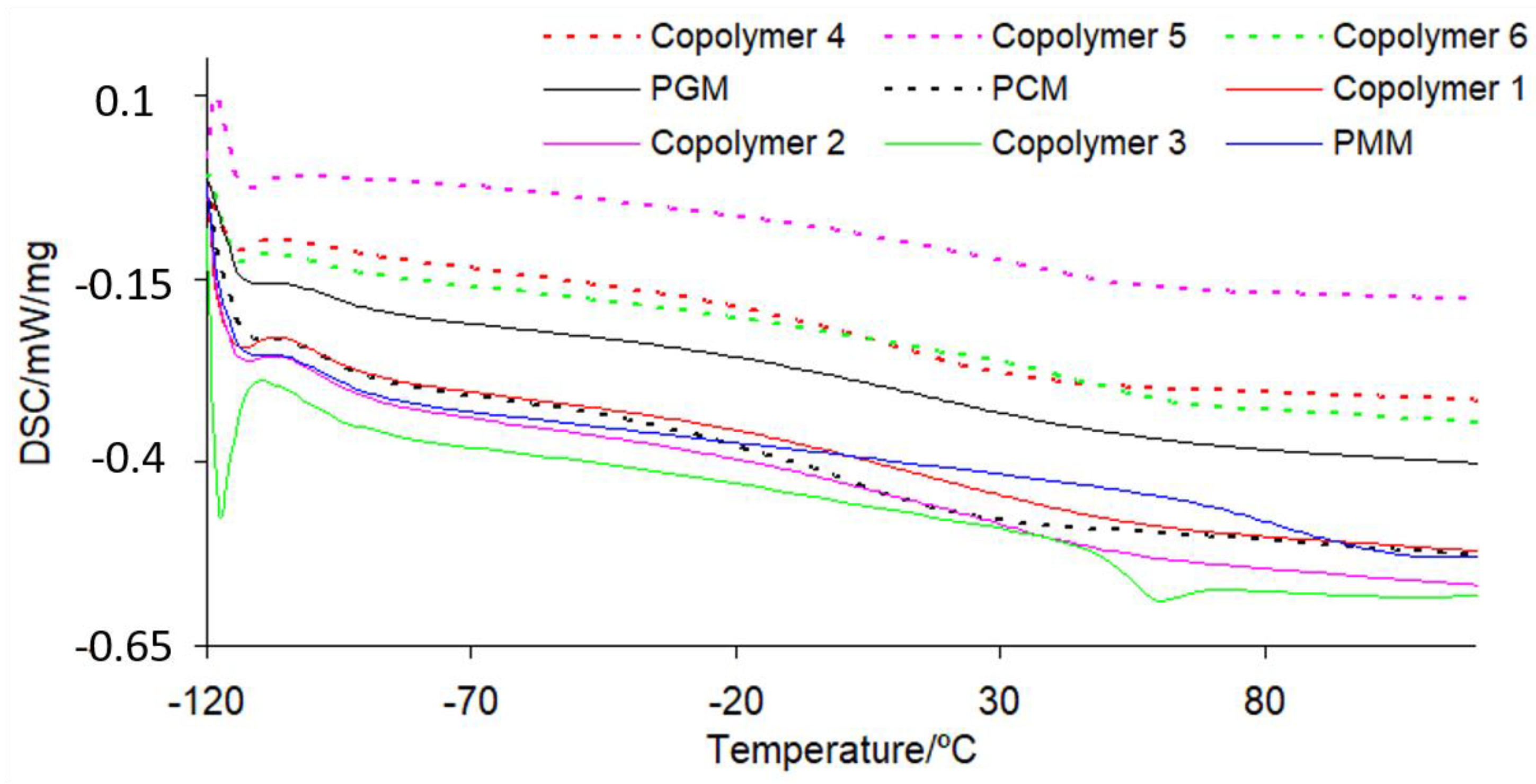 Polymers 13 01659 g003