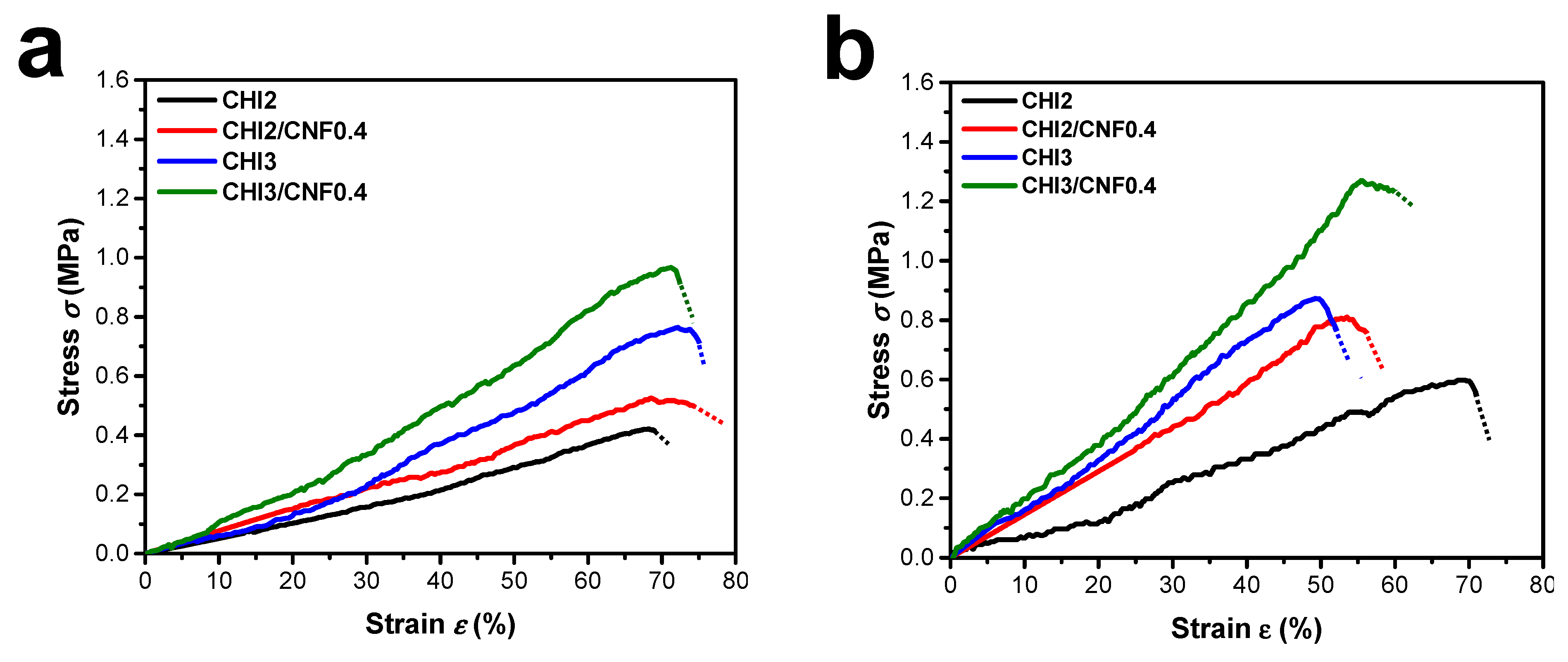 Polymers 13 01663 g005a