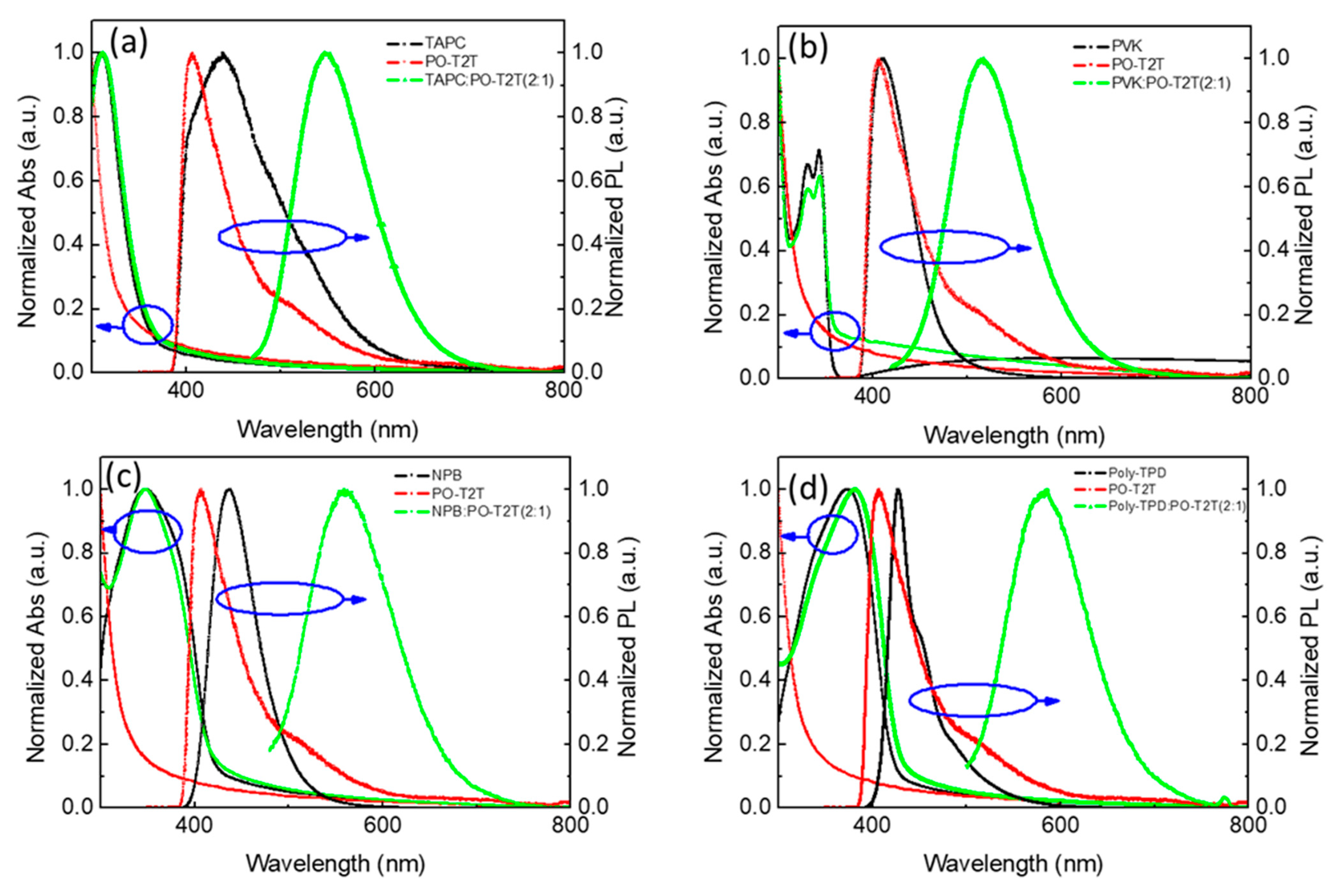 Polymers 13 01668 g002
