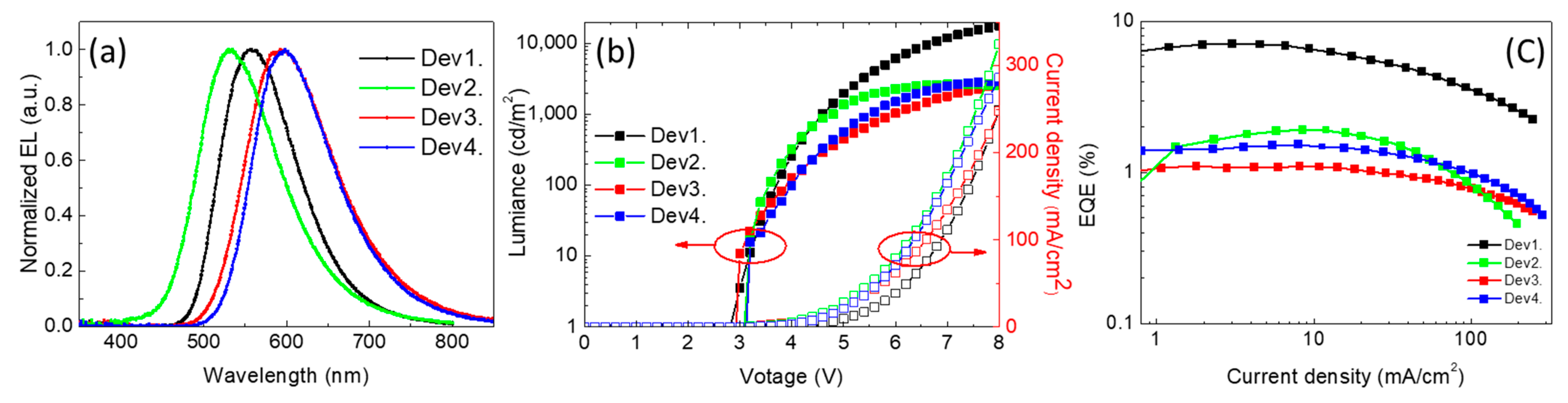 Polymers 13 01668 g005