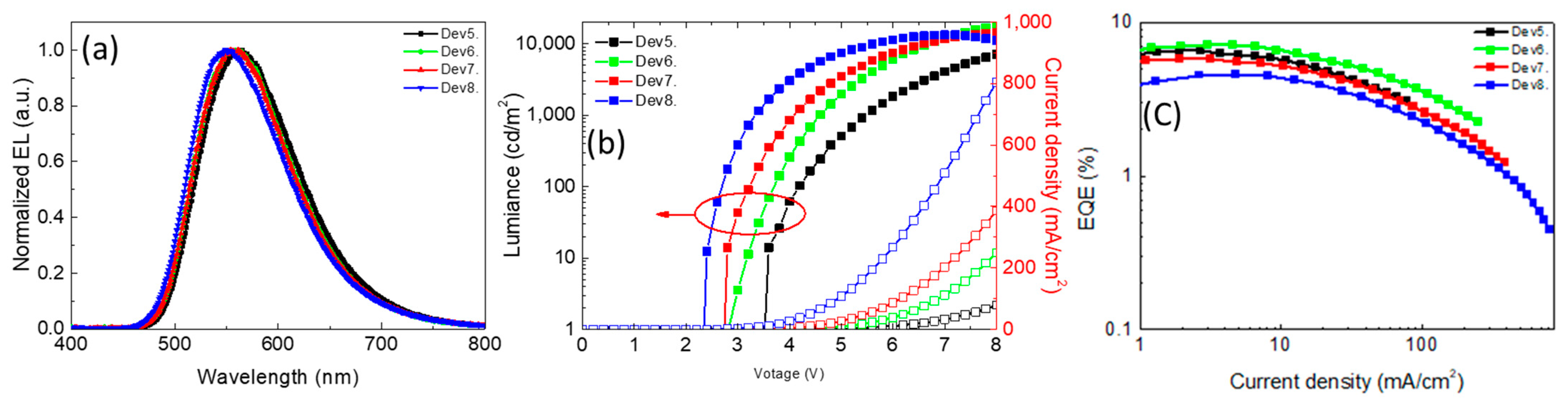 Polymers 13 01668 g006