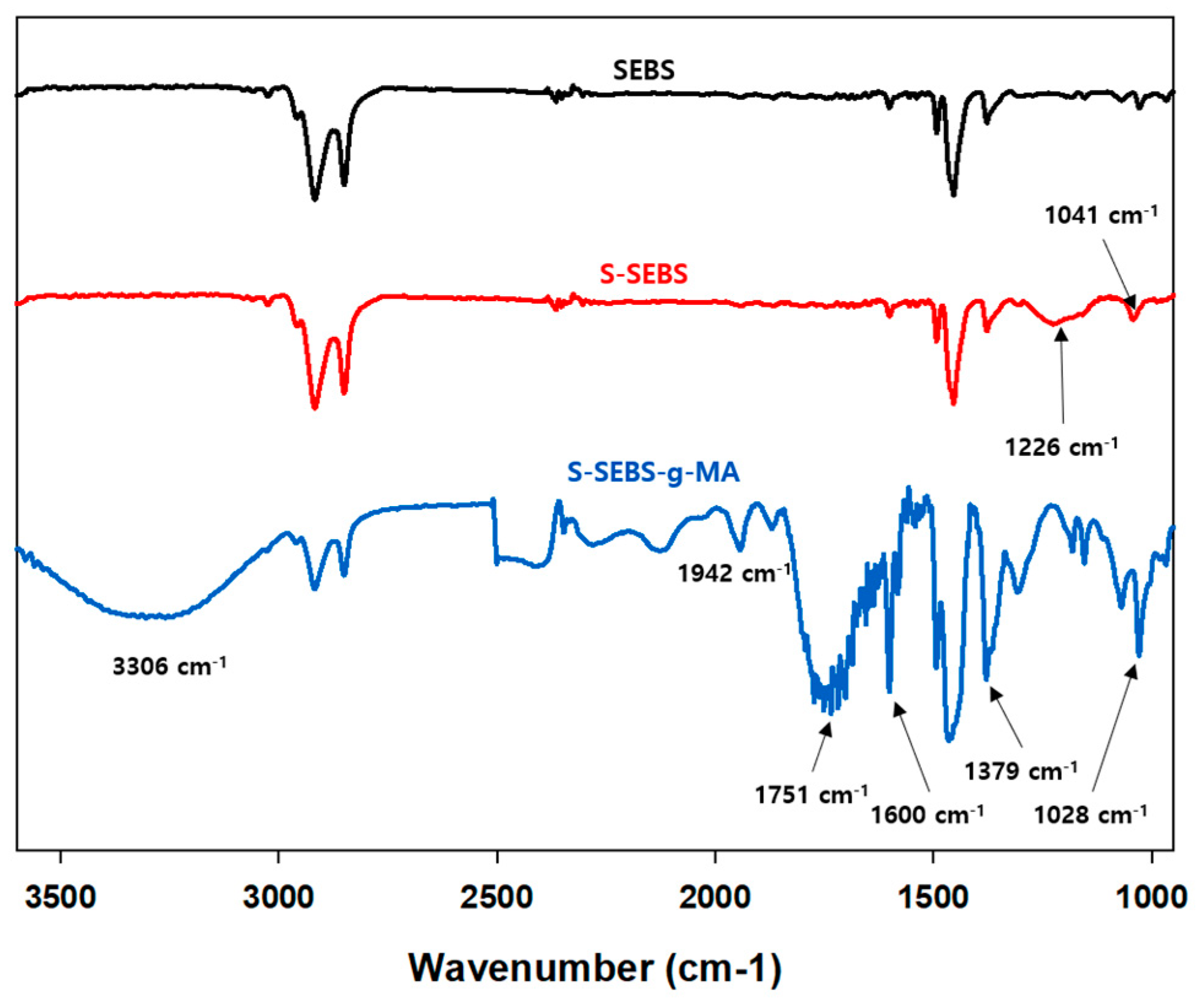 Polymers 13 01669 g003