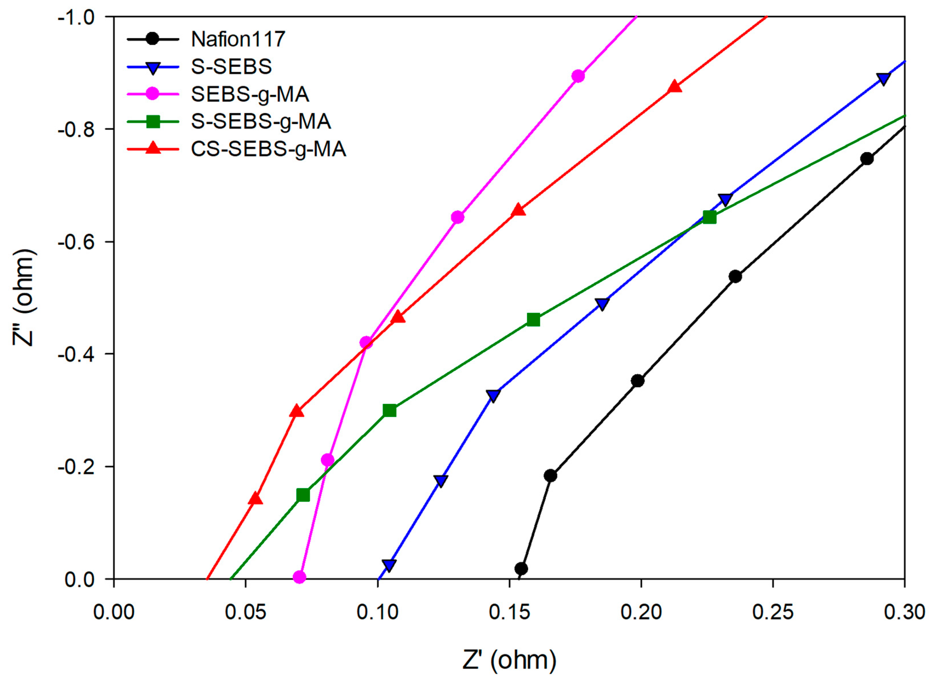 Polymers 13 01669 g005