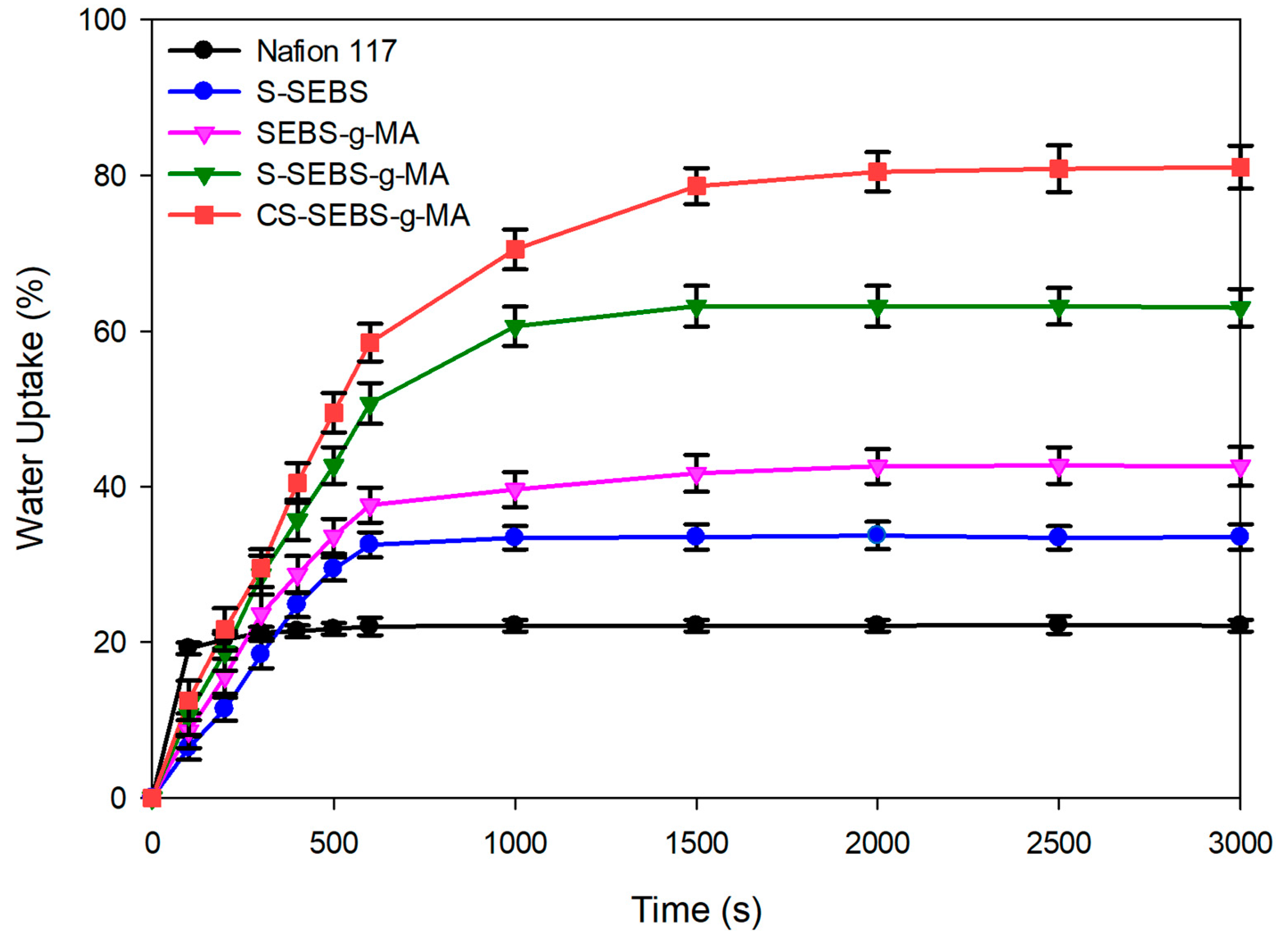 Polymers 13 01669 g007