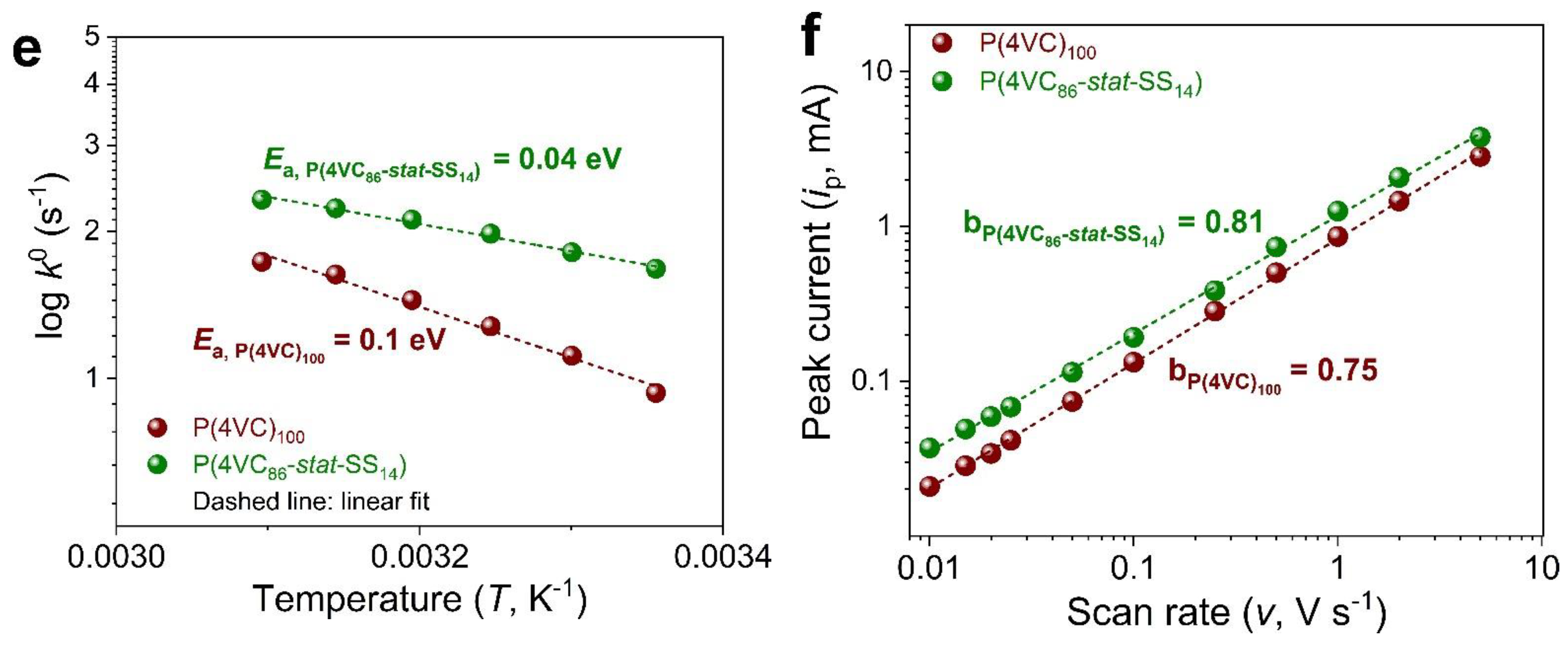 Polymers 13 01673 g004b