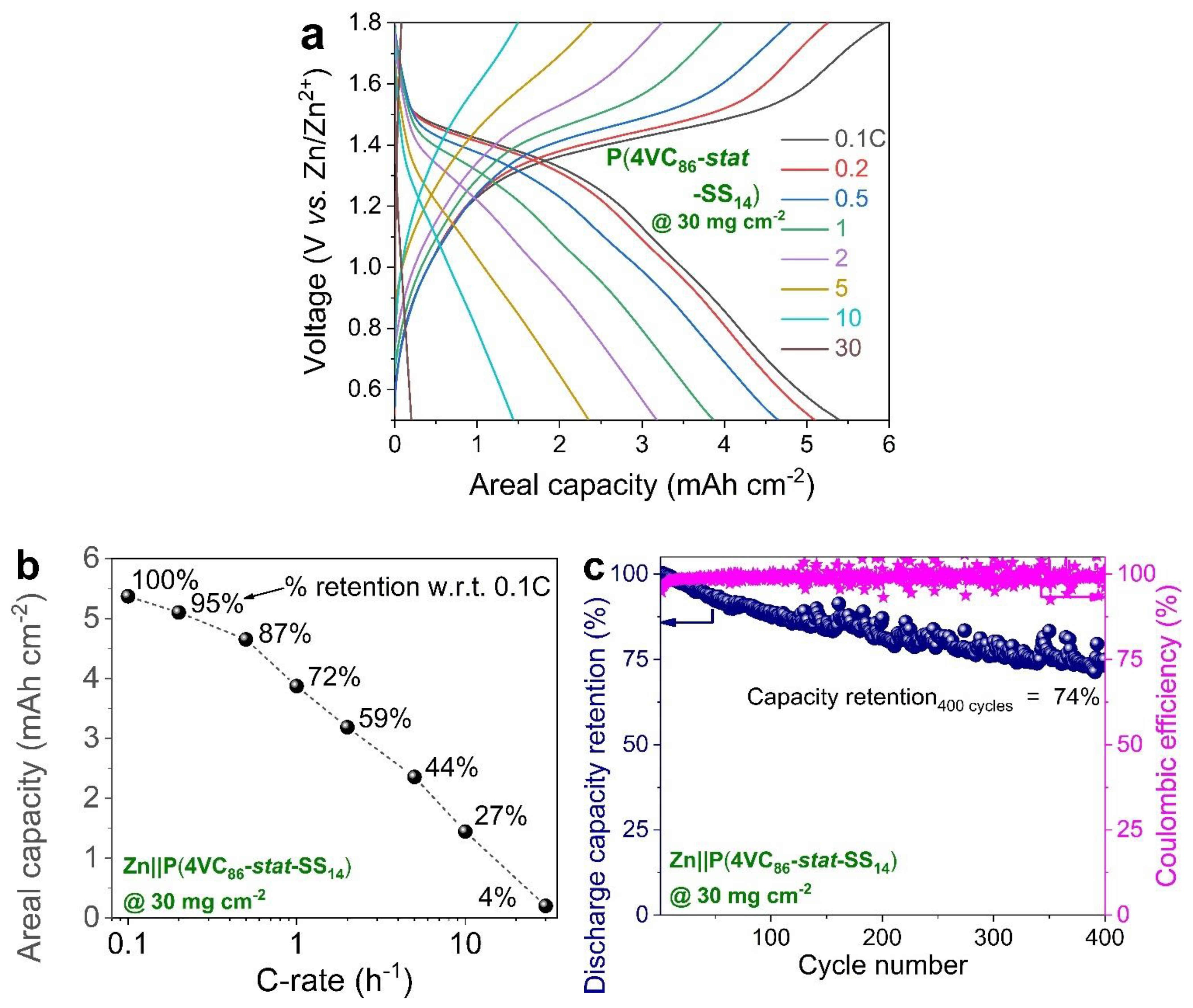 Polymers 13 01673 g006