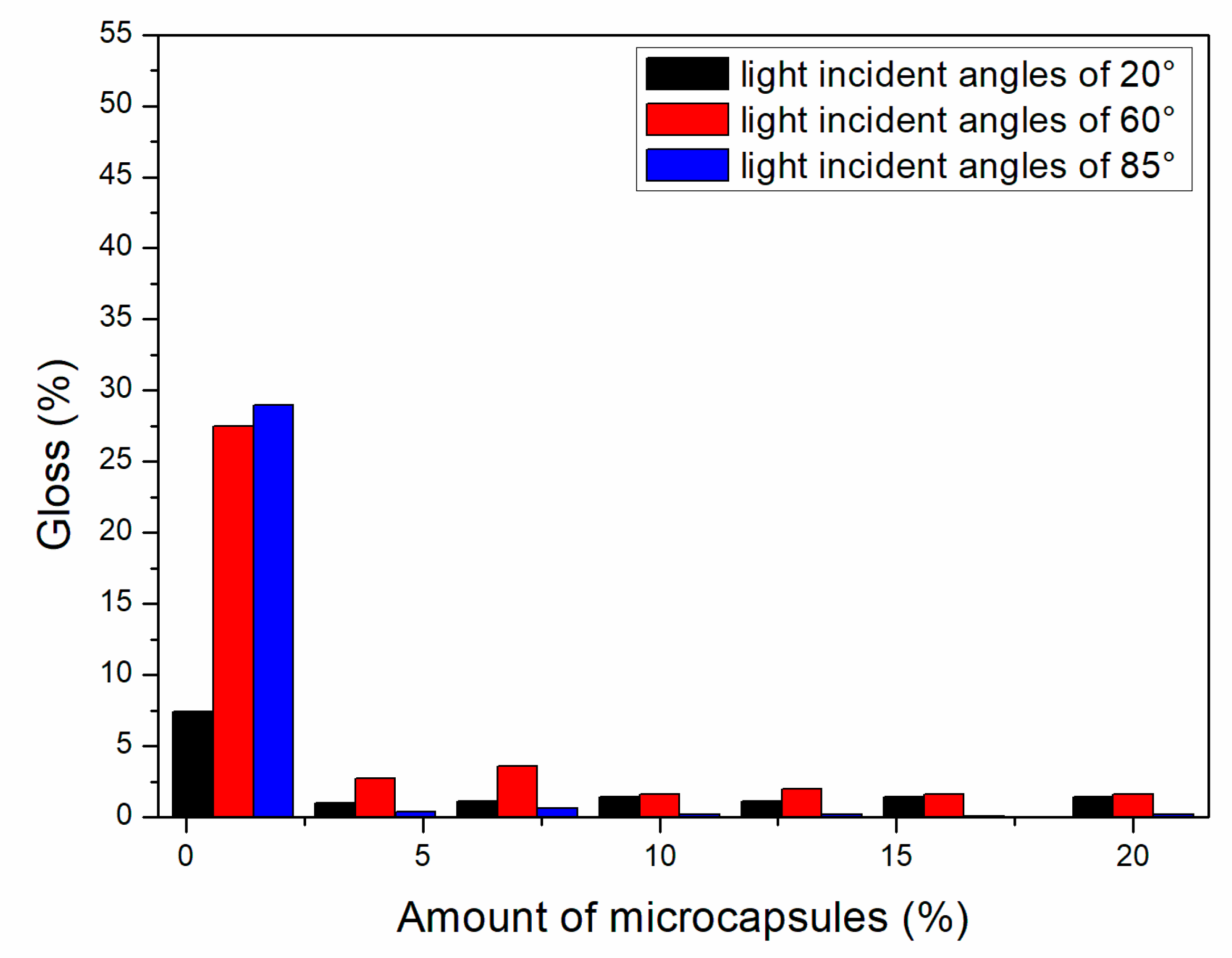 Polymers 13 01674 g004
