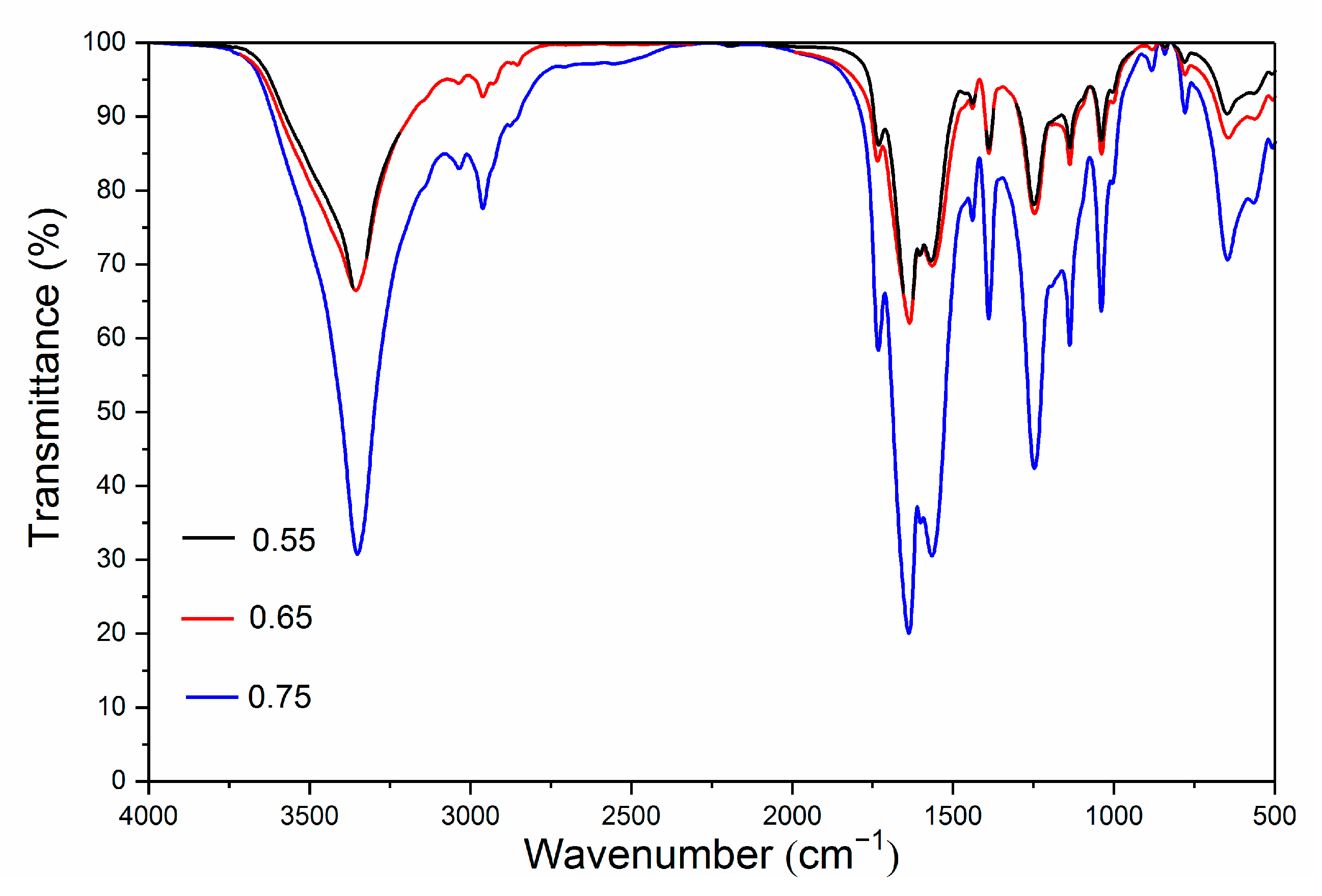 Polymers 13 01674 g006