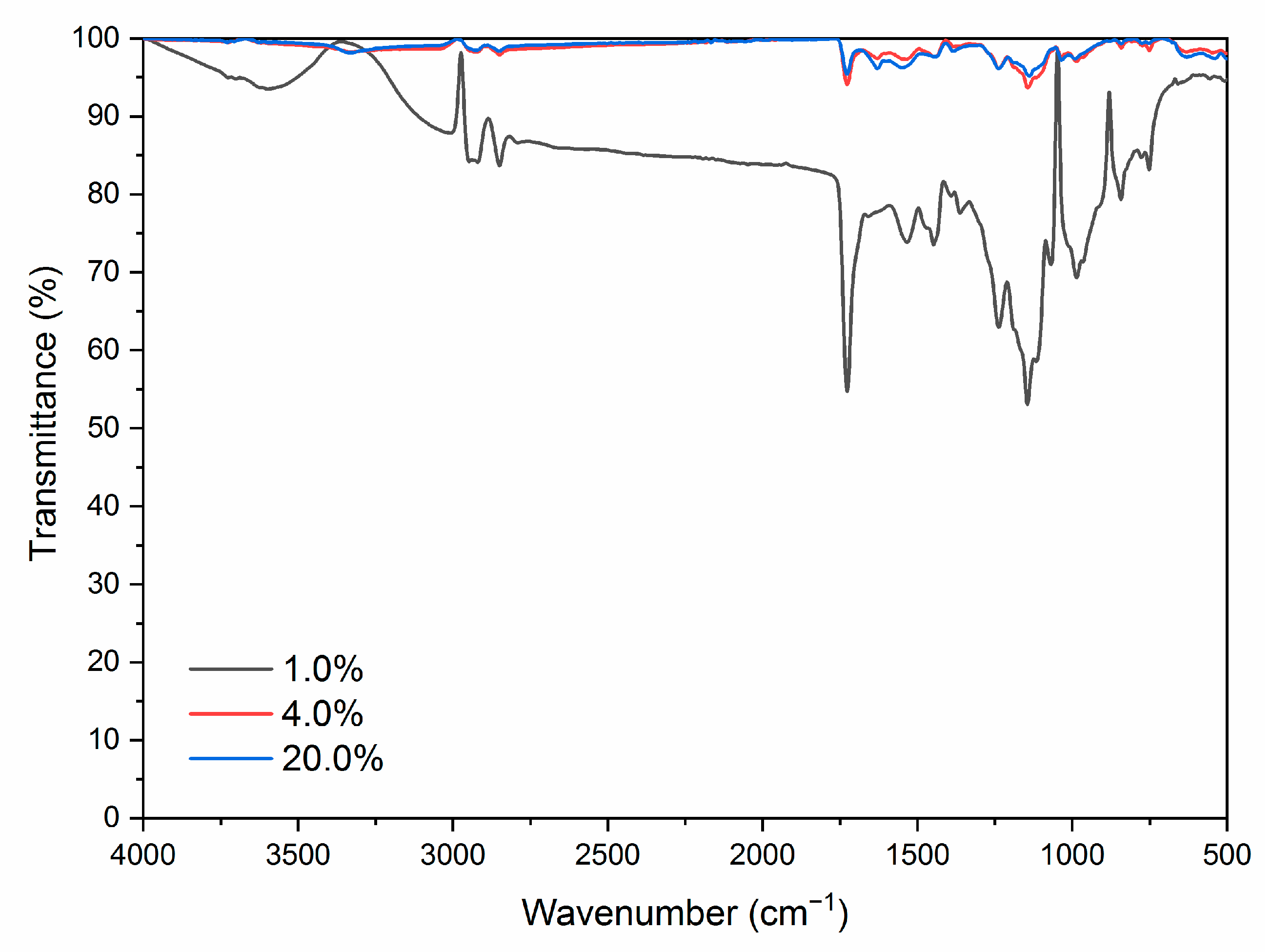 Polymers 13 01674 g008