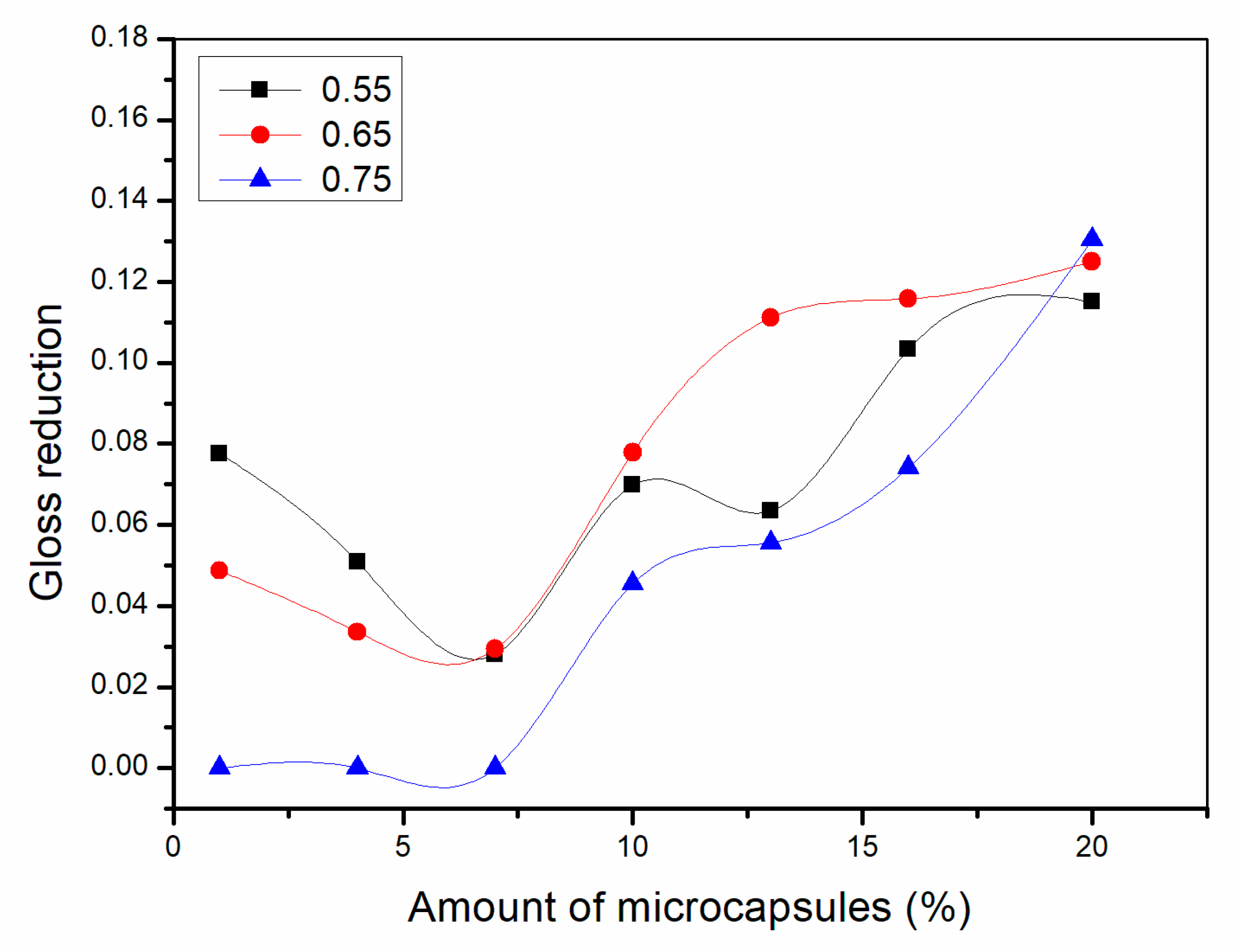 Polymers 13 01674 g009