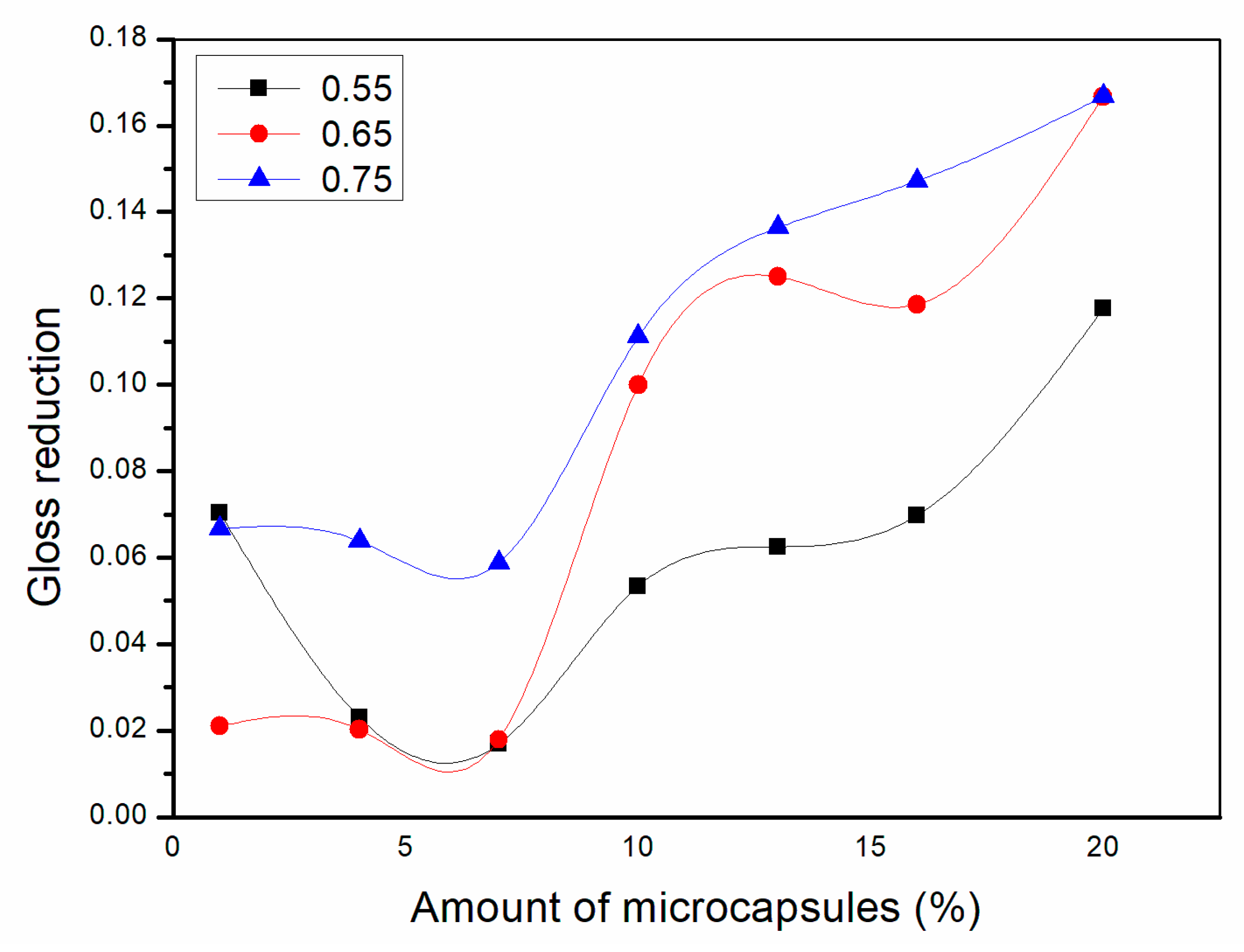 Polymers 13 01674 g010