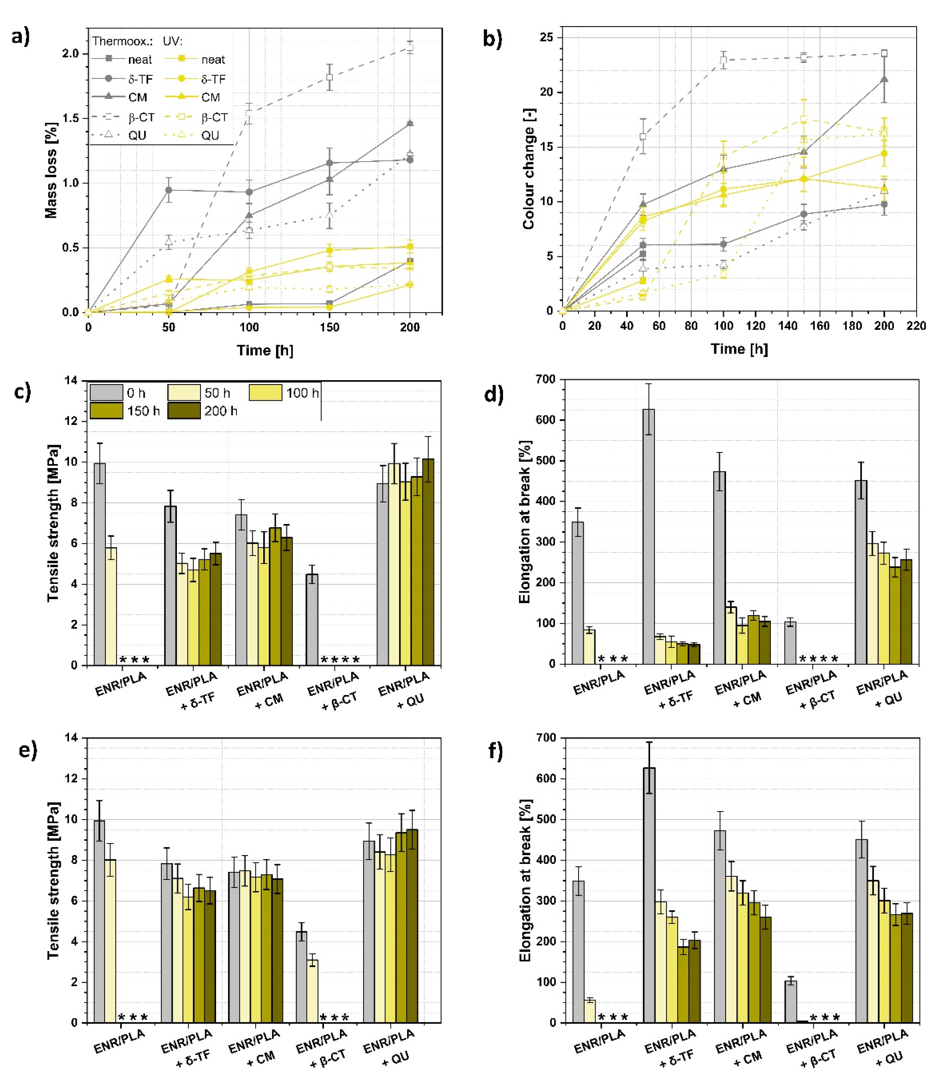 Polymers 13 01677 g004