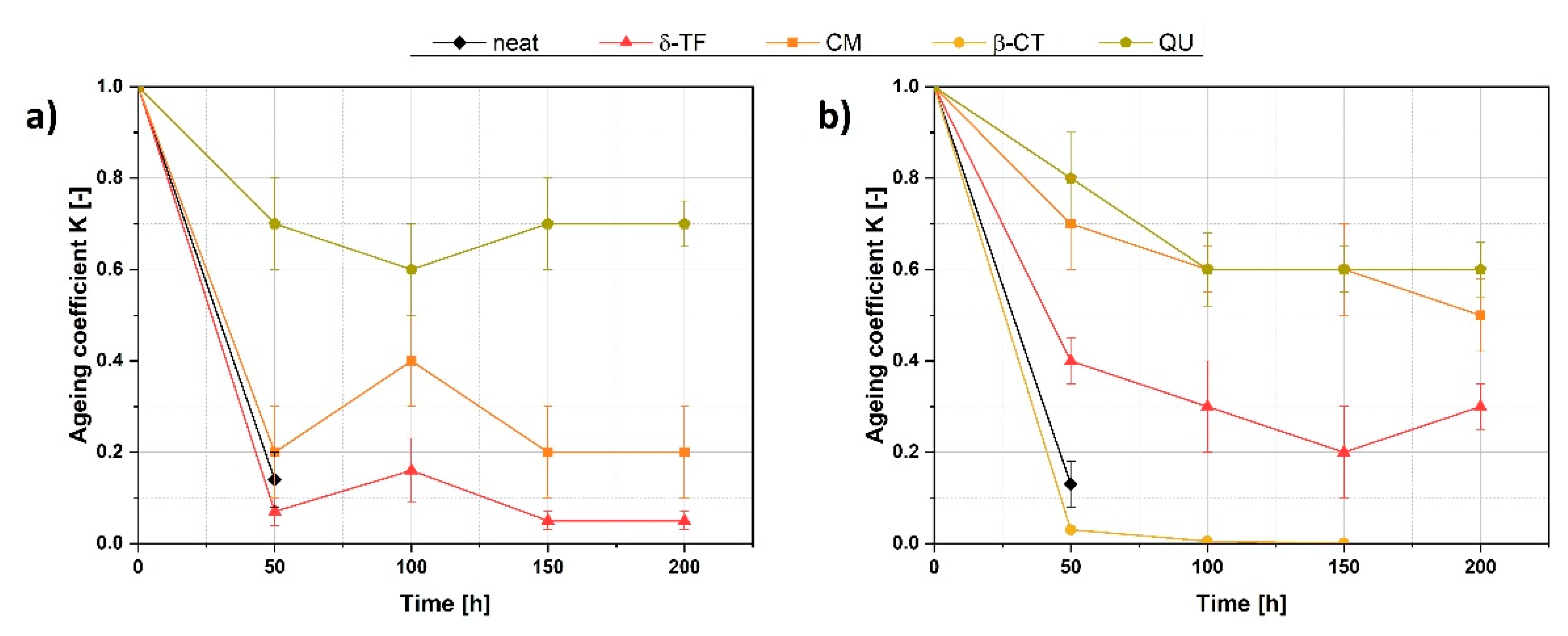 Polymers 13 01677 g007