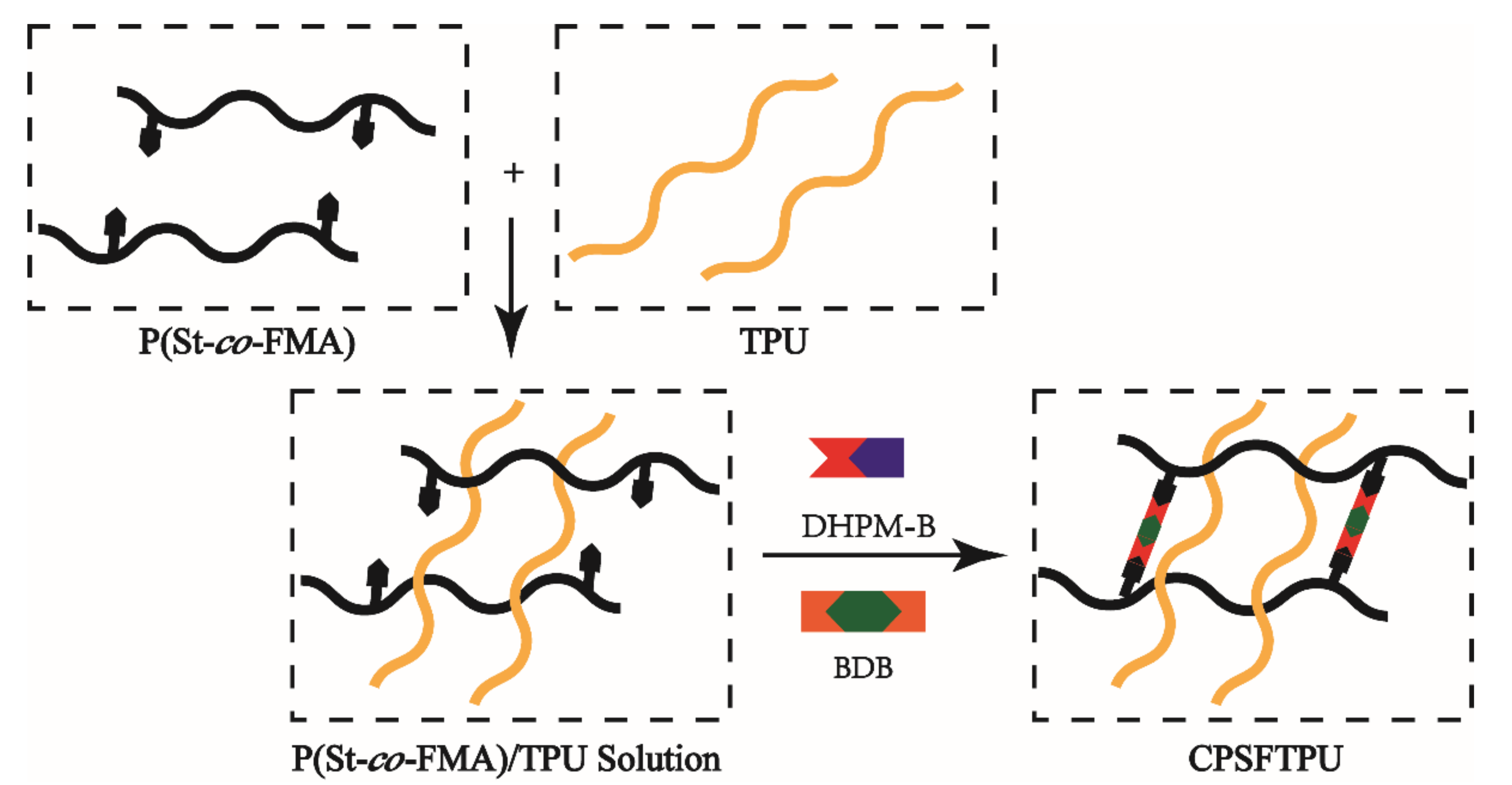 Polymers 13 01679 g002