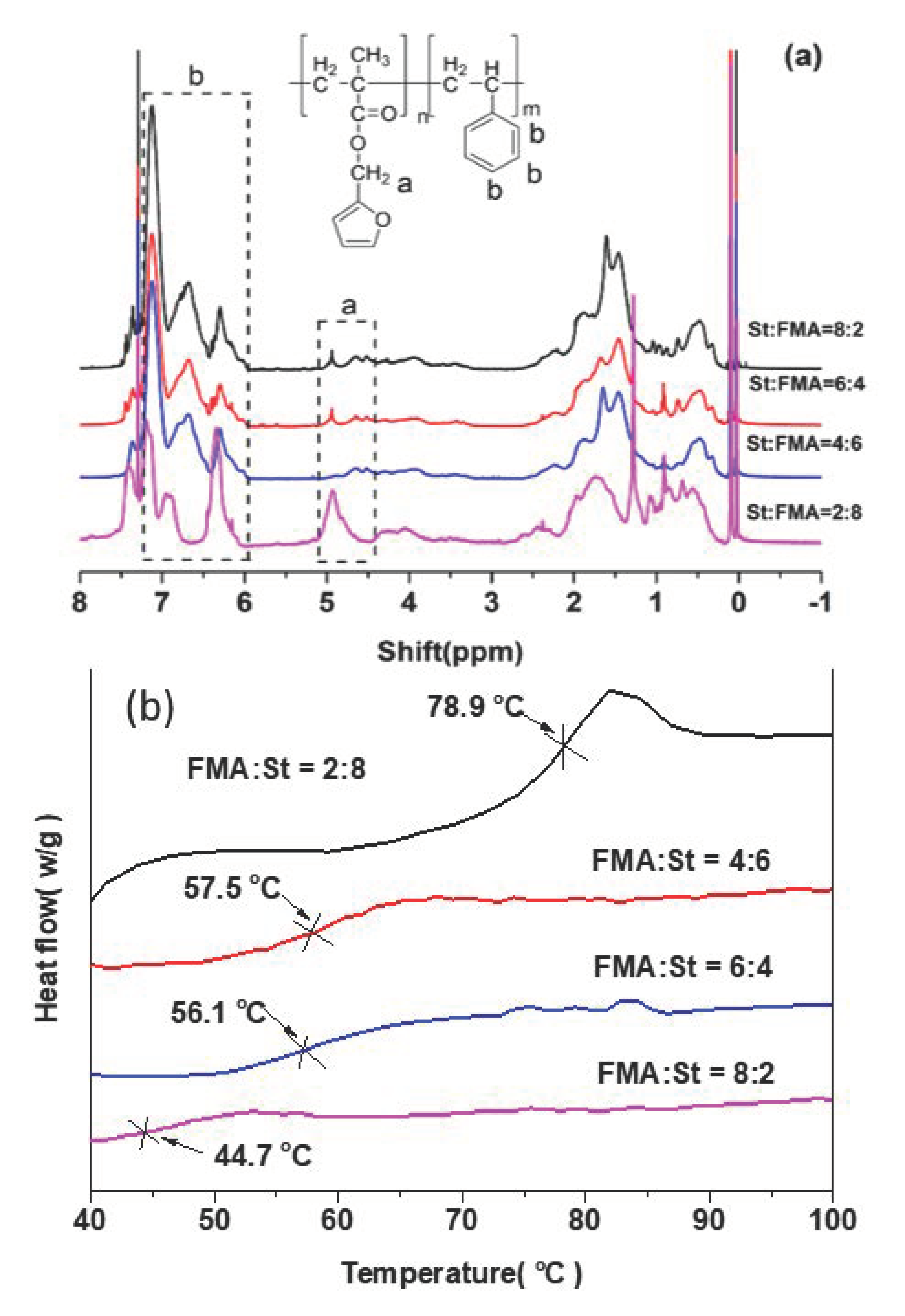 Polymers 13 01679 g003