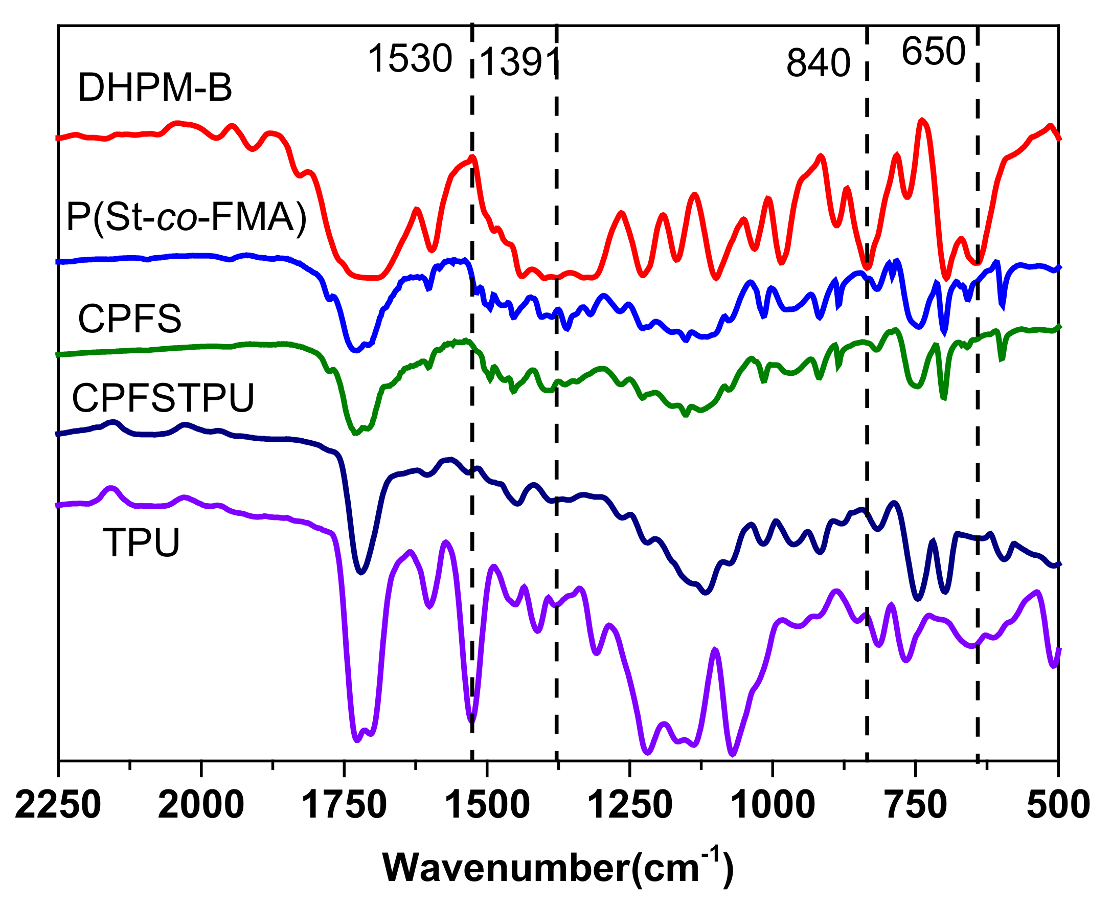 Polymers 13 01679 g004