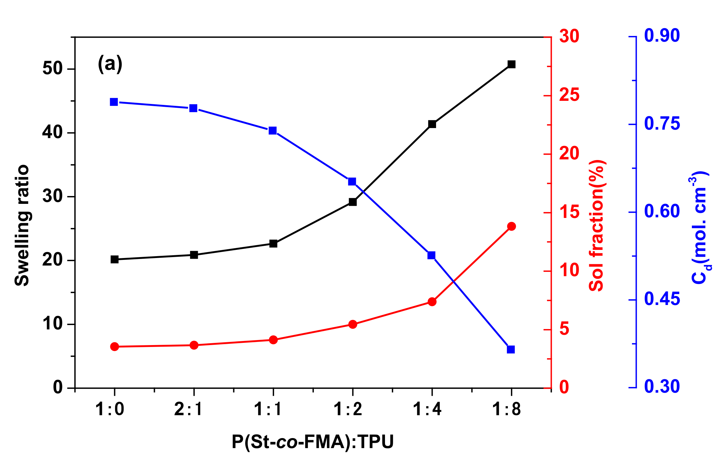 Polymers 13 01679 g006a