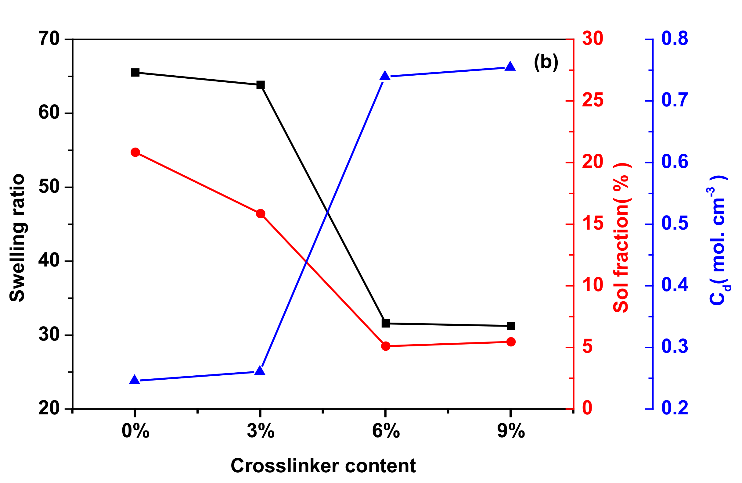 Polymers 13 01679 g006b