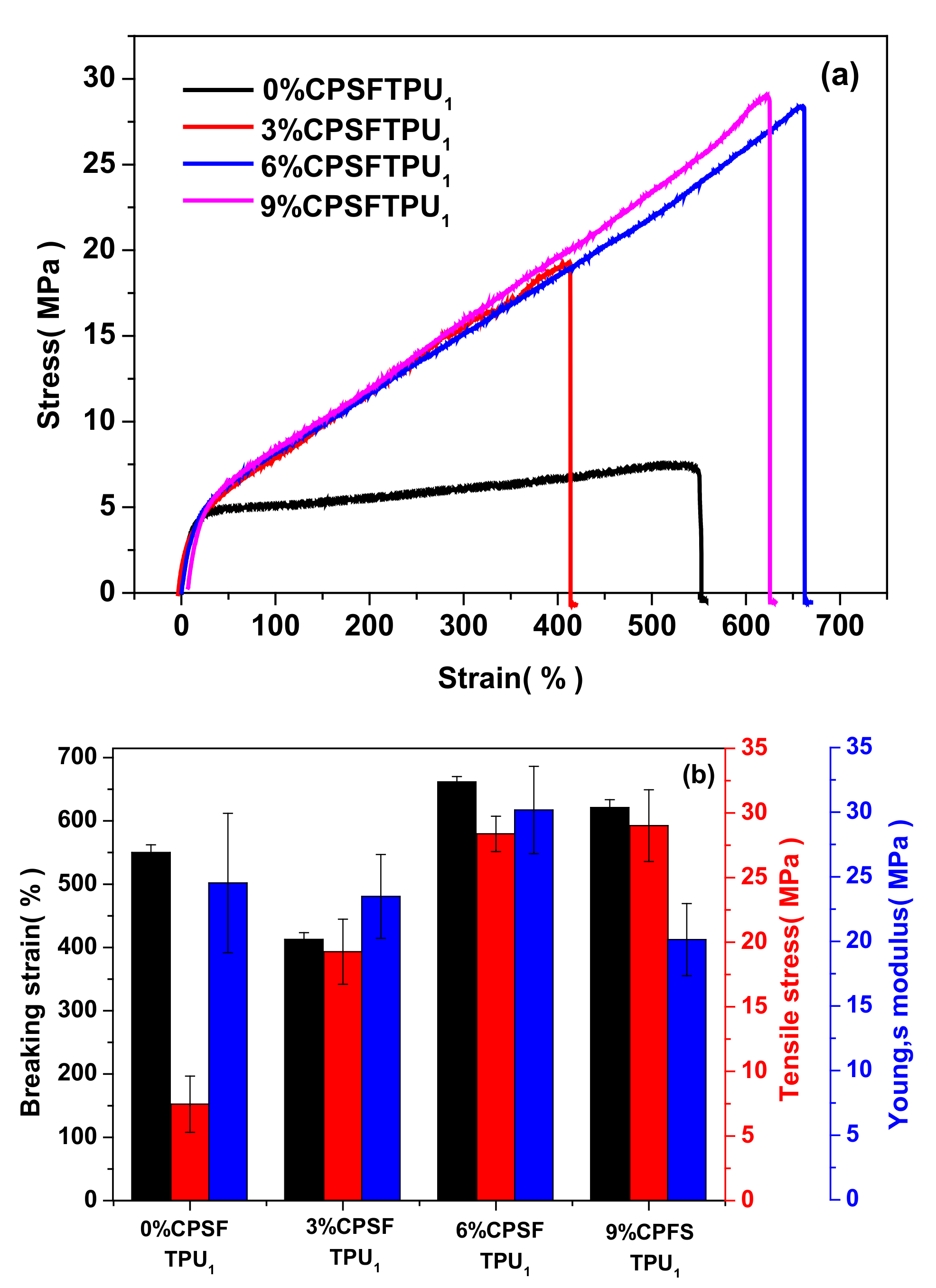 Polymers 13 01679 g009