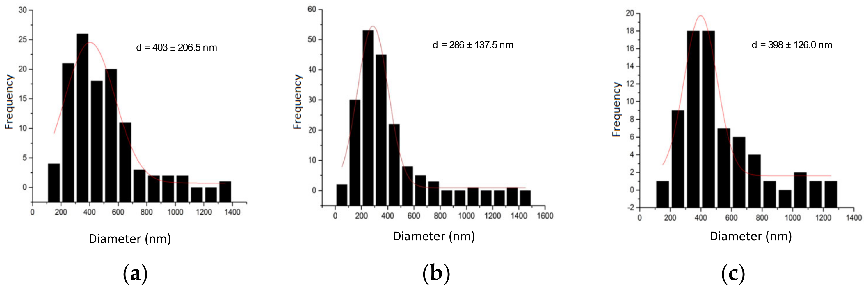 Polymers 13 01681 g003 Polymers 13 01681 g003