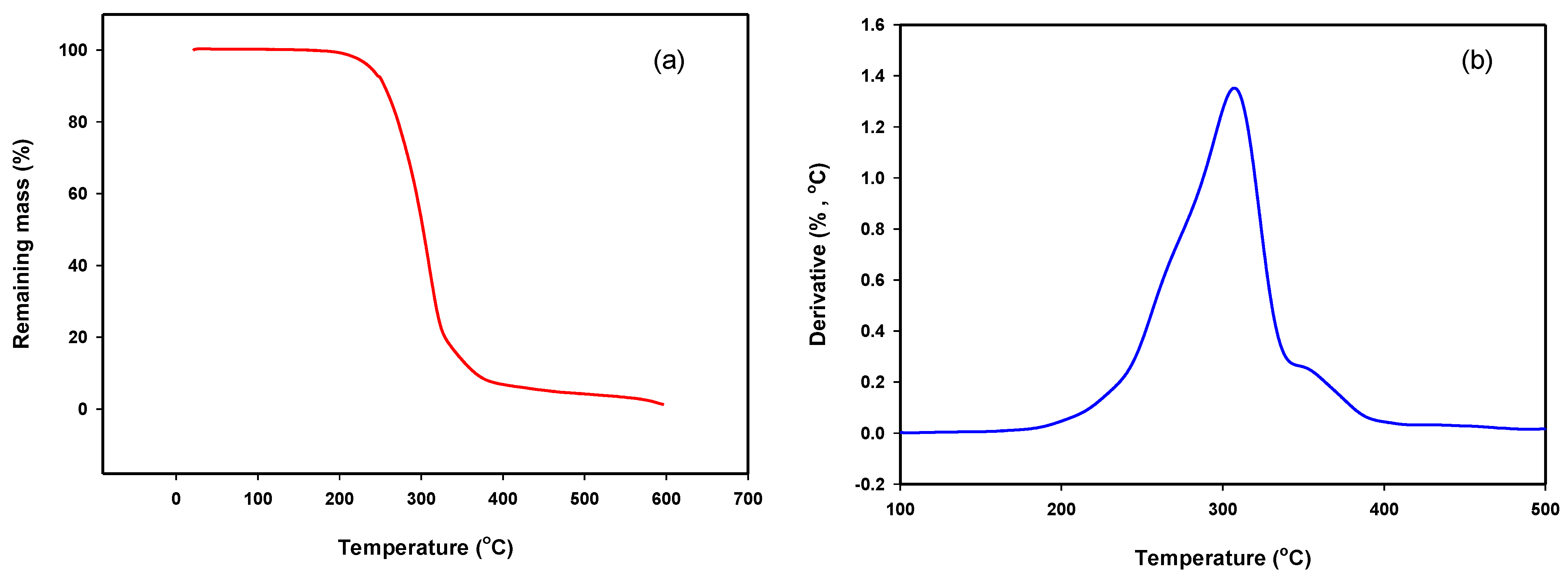 Polymers 13 01687 g004