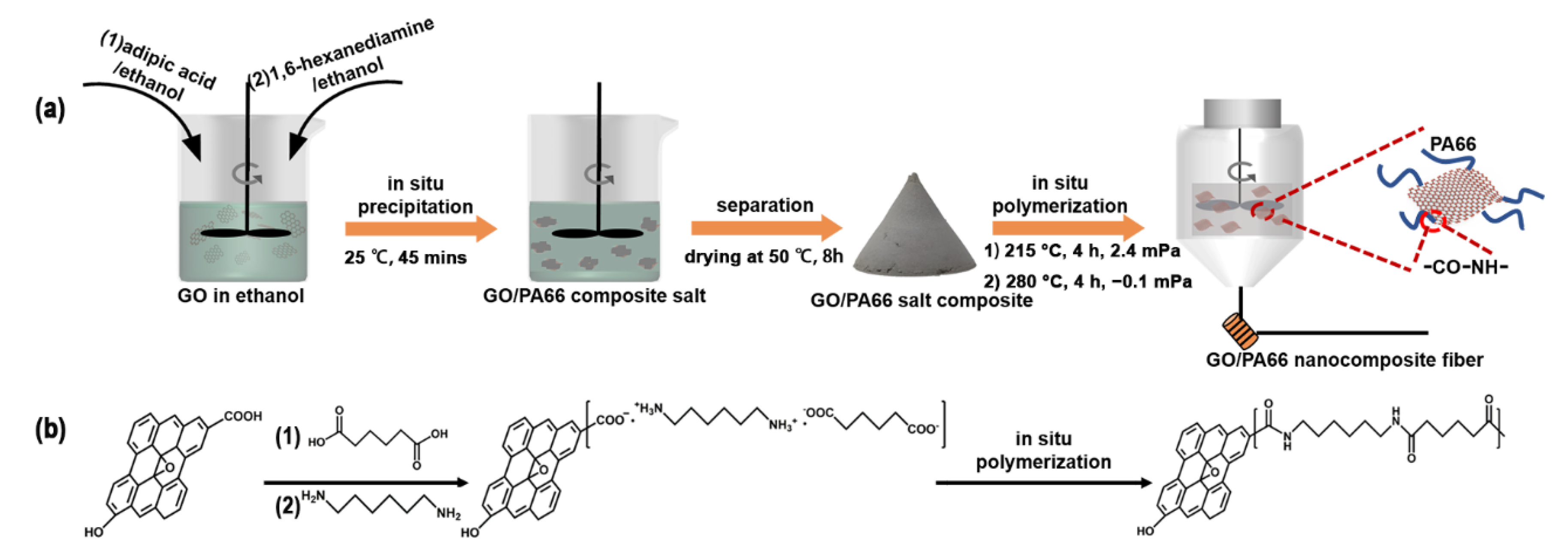 Polymers 13 01688 g001 Polymers 13 01688 g001