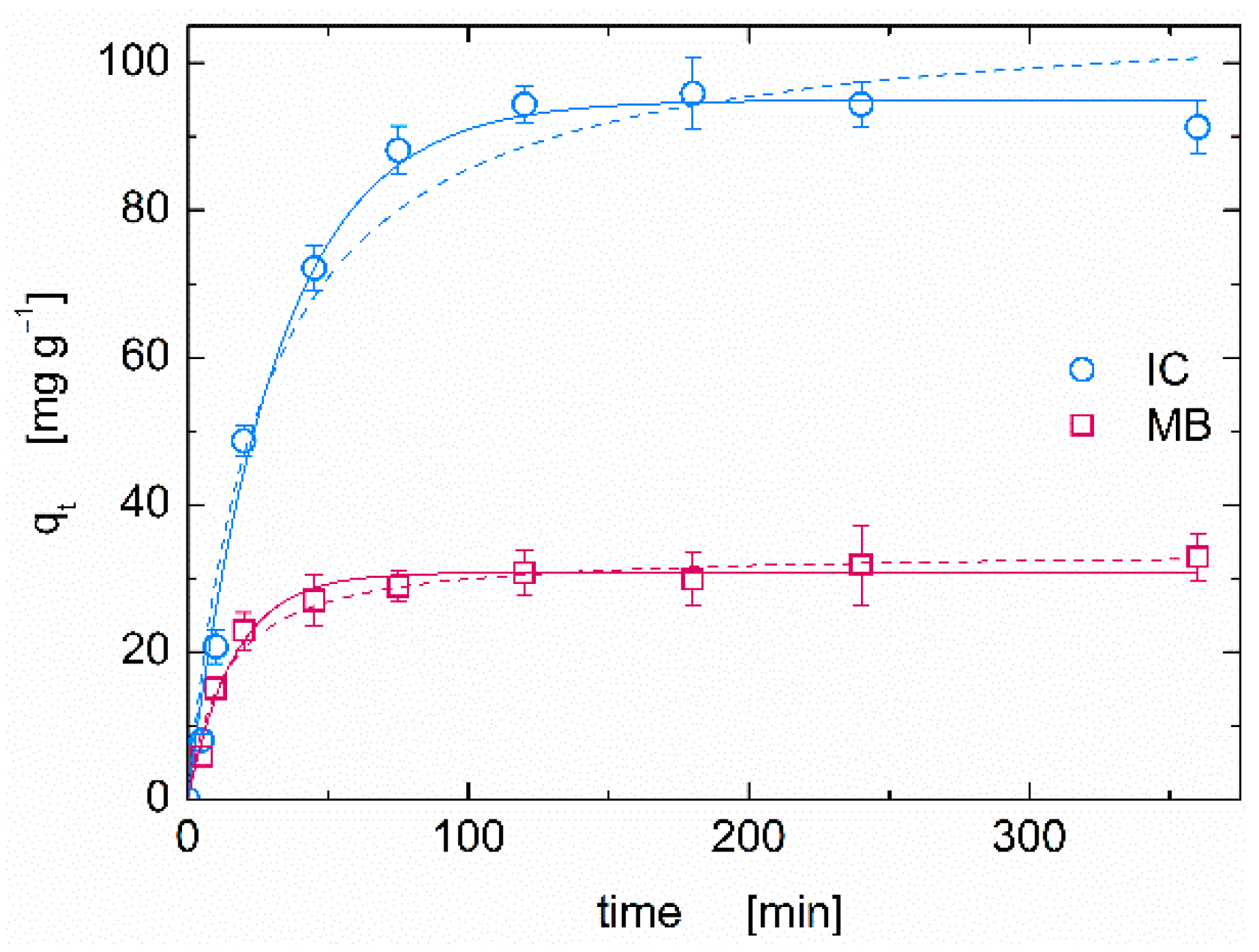 Polymers 13 01691 g004 Polymers 13 01691 g004