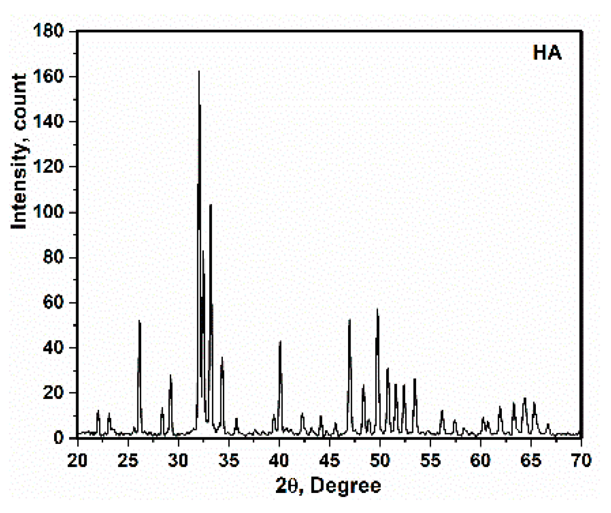 Polymers 13 01695 g002 Polymers 13 01695 g002