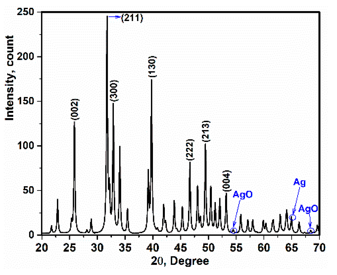 Polymers 13 01695 g006 Polymers 13 01695 g006
