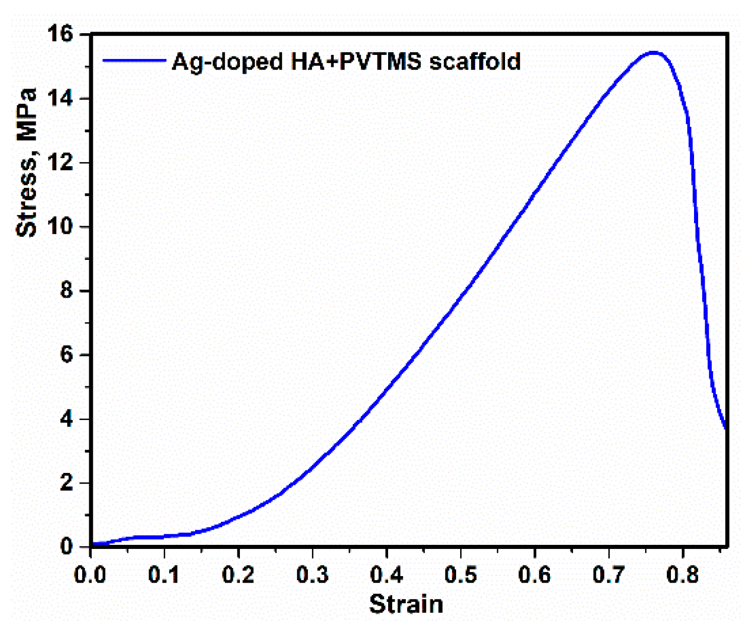 Polymers 13 01695 g012 Polymers 13 01695 g012